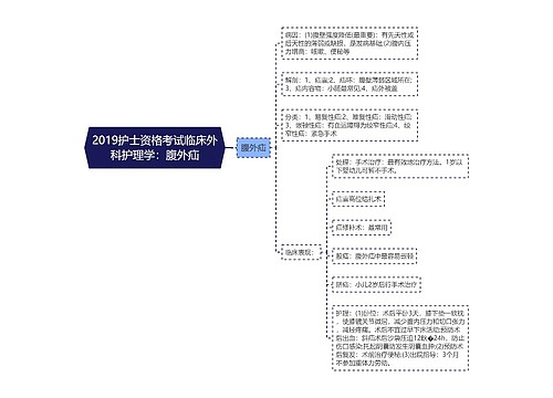 2019护士资格考试临床外科护理学：腹外疝