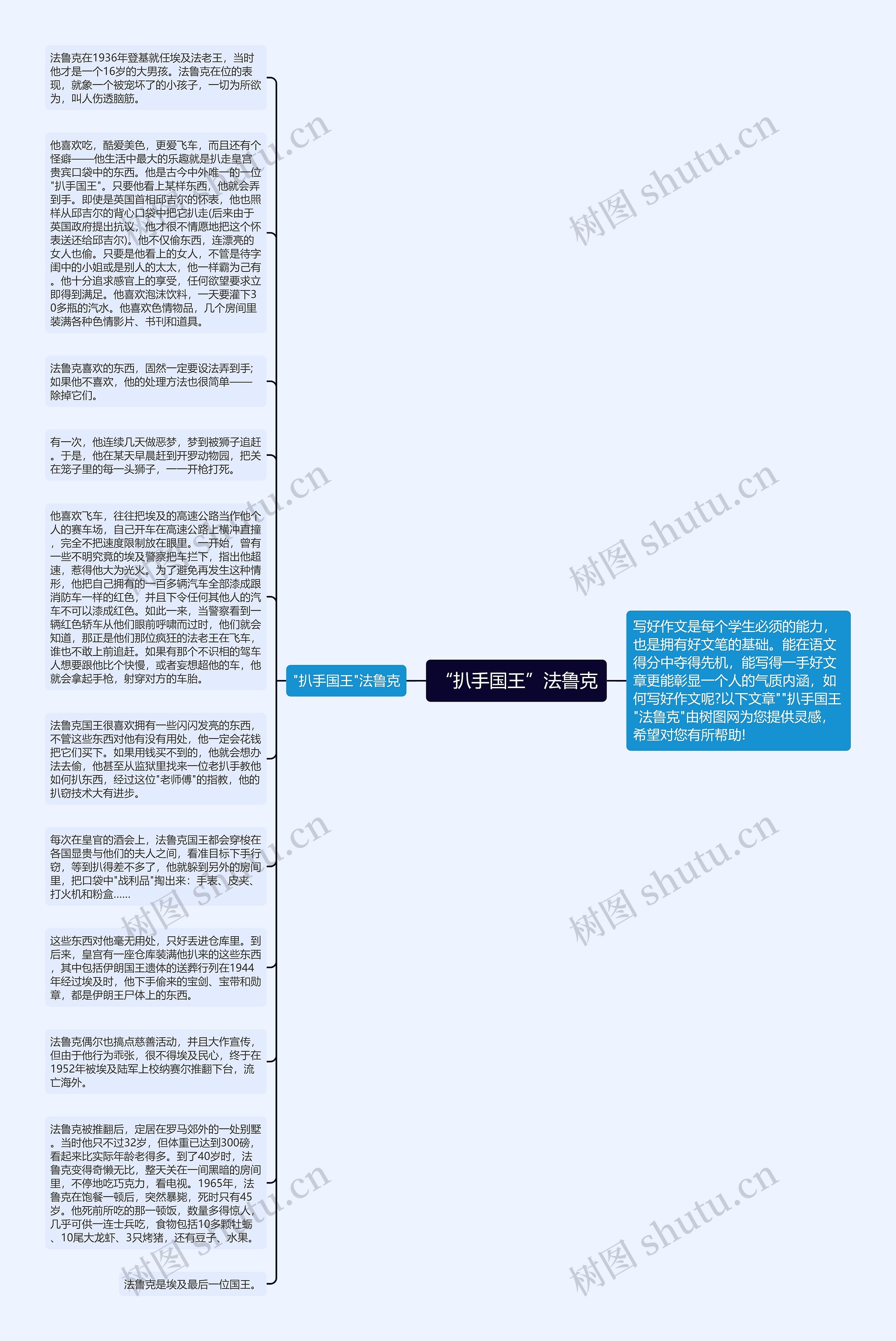 “扒手国王”法鲁克思维导图