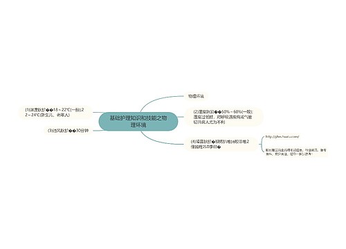 基础护理知识和技能之物理环境