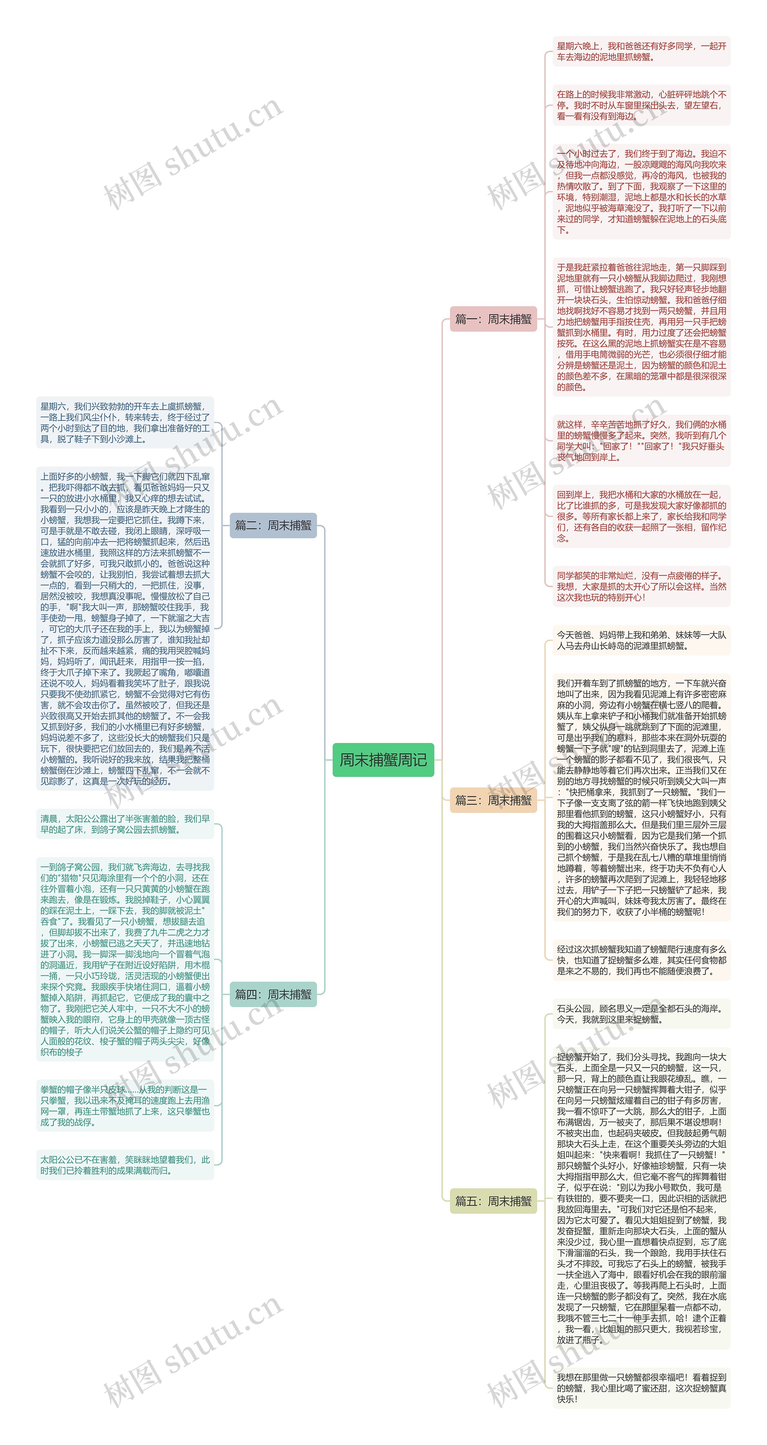 周末捕蟹周记思维导图