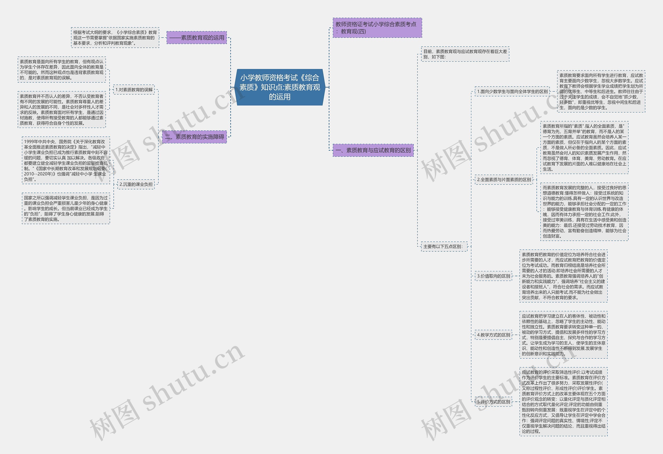 小学教师资格考试《综合素质》知识点:素质教育观的运用 小学教师资格考试《综合素质》知识点:素质教育观的运用