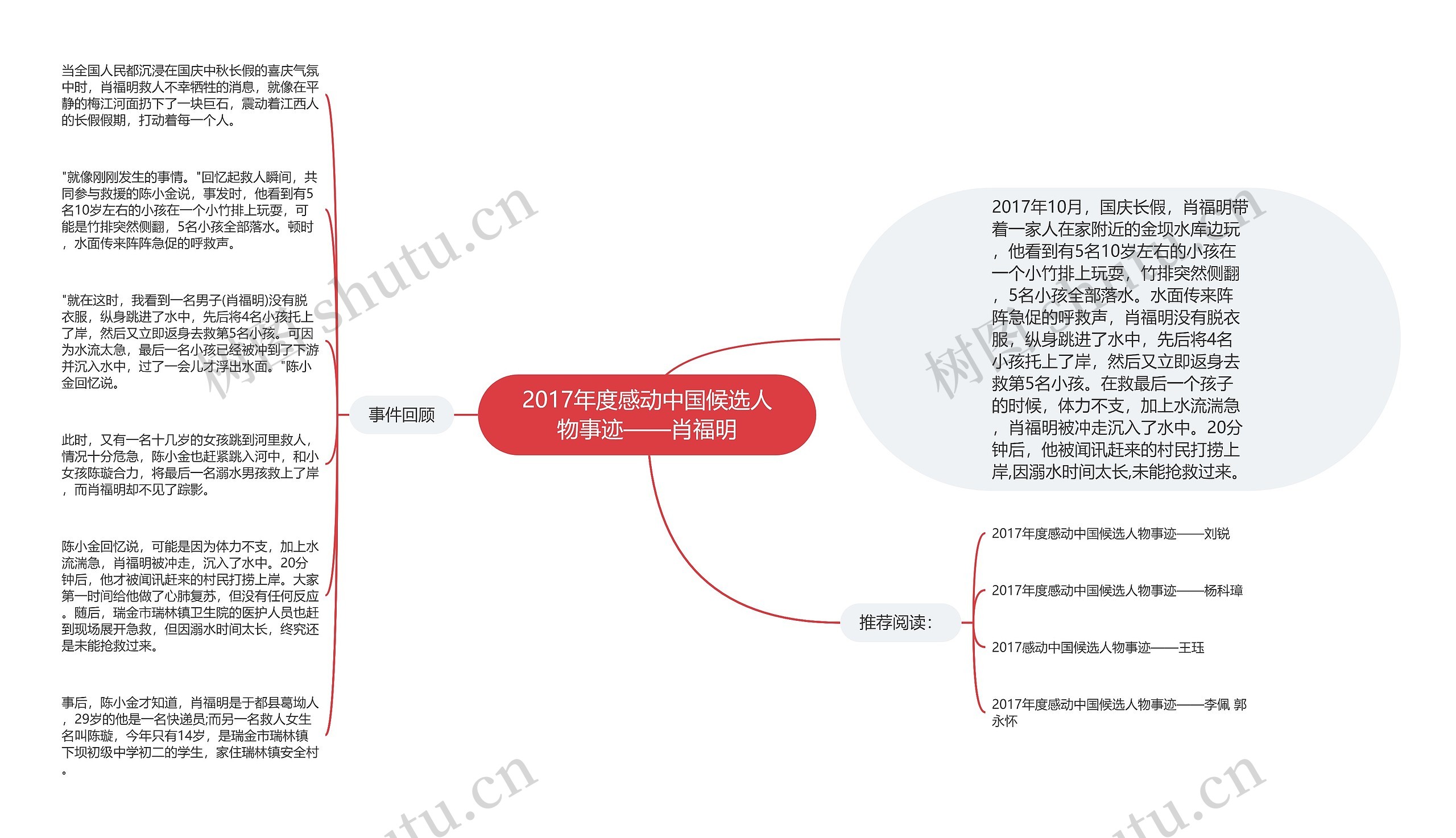 2017年度感动中国候选人物事迹——肖福明