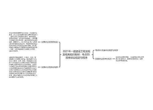 2021年一建建设工程法规及相关知识教材：考点55 民事诉讼规定与程序