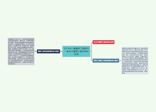 2018年一建建筑工程教材：考点59屋面工程的相关标准