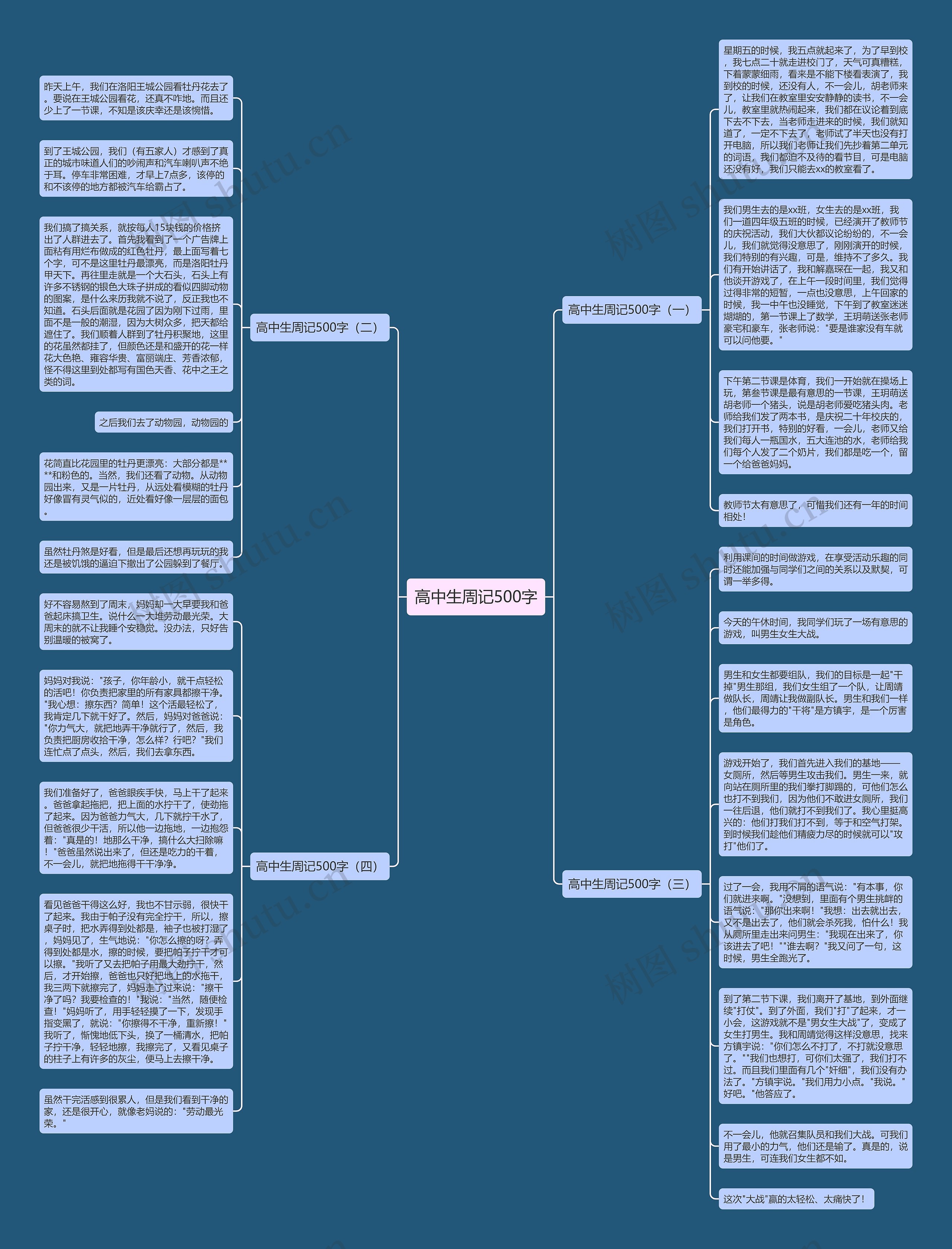 高中生周记500字思维导图