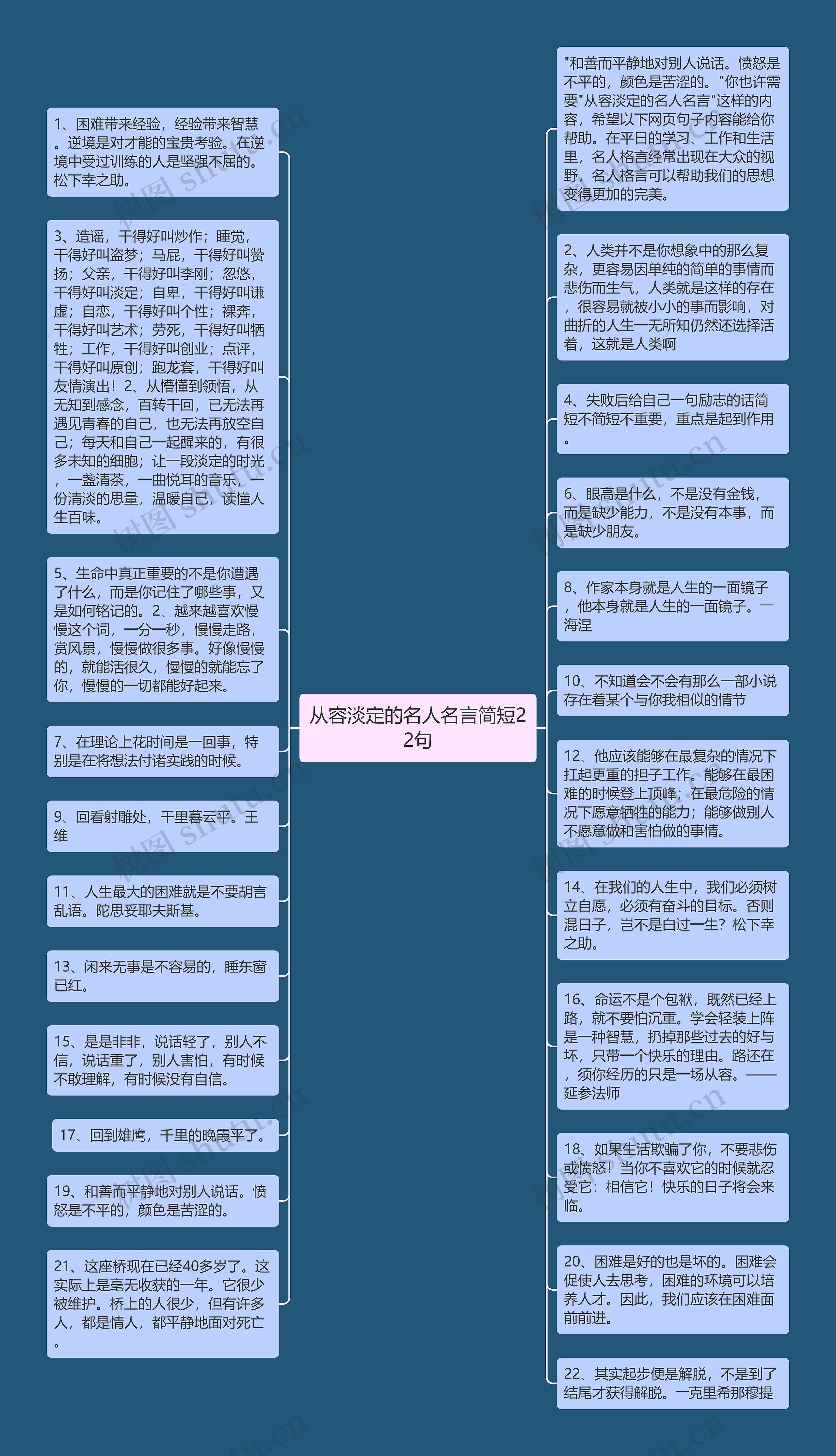 从容淡定的名人名言简短22句思维导图