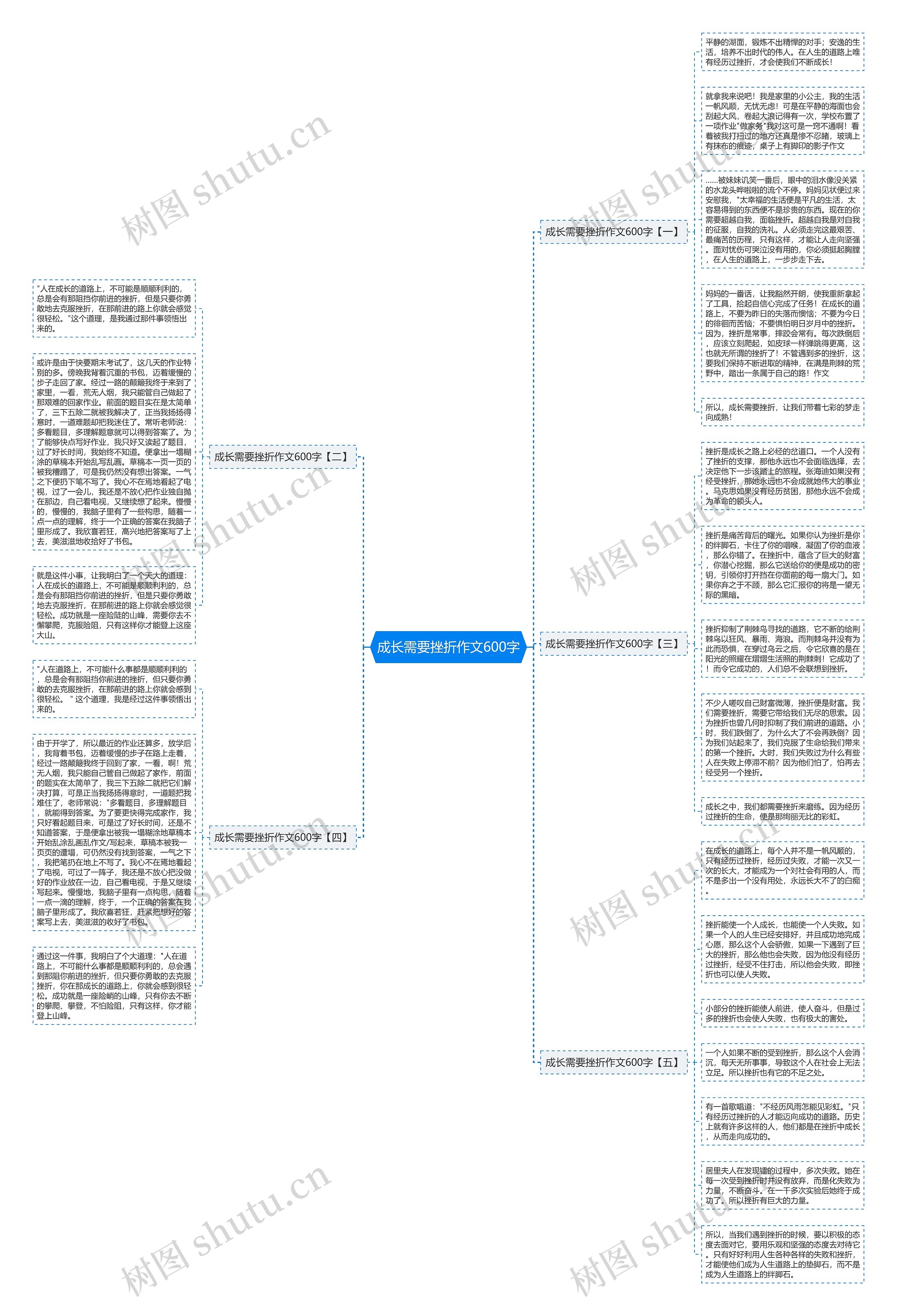 成长需要挫折作文600字思维导图