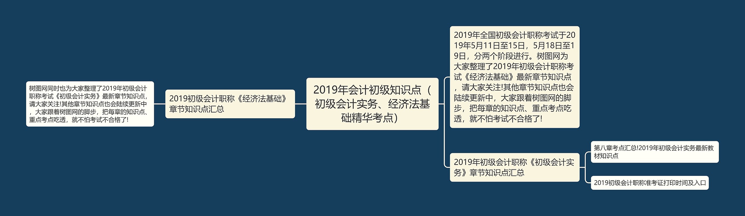 2019年会计初级知识点（初级会计实务、经济法基础精华考点）