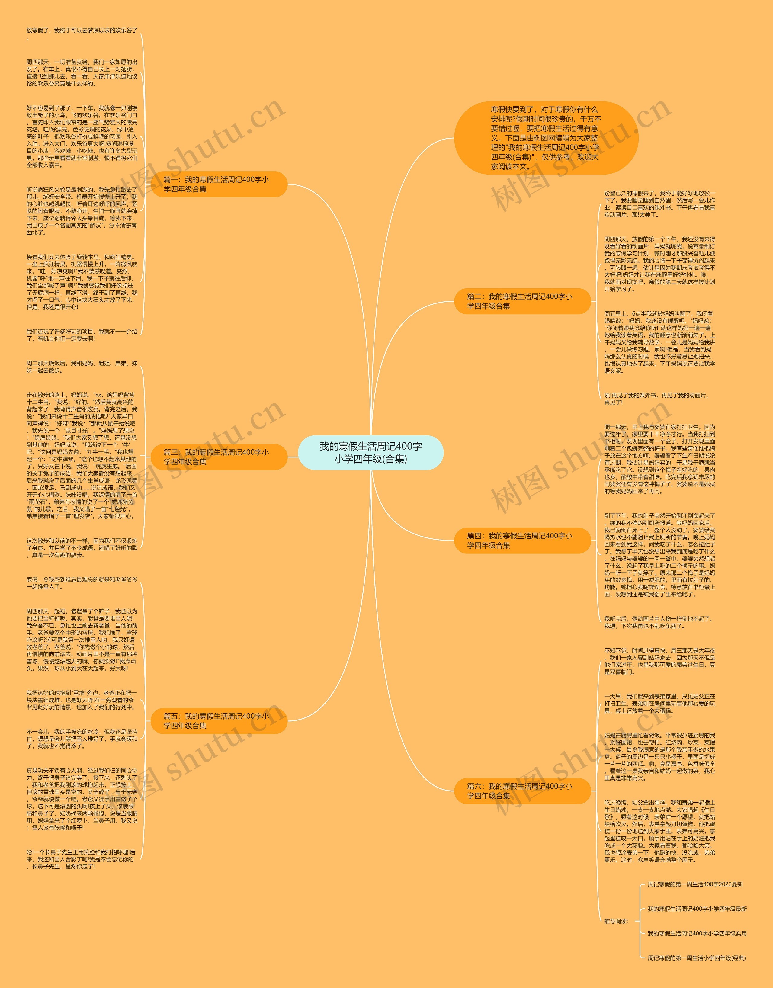 我的寒假生活周记400字小学四年级(合集)思维导图