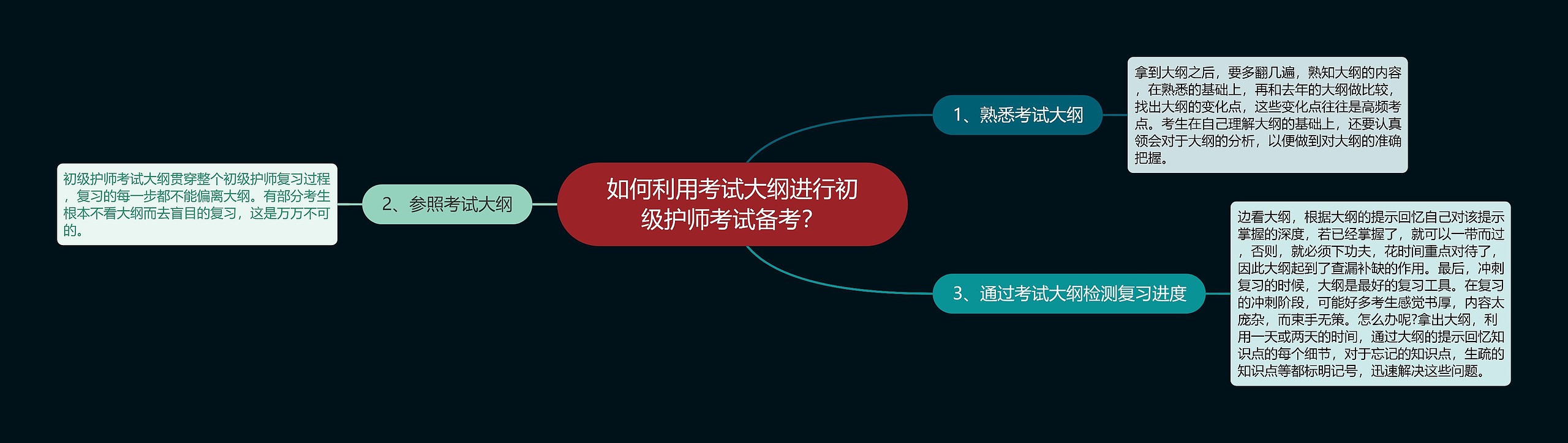 如何利用考试大纲进行初级护师考试备考？