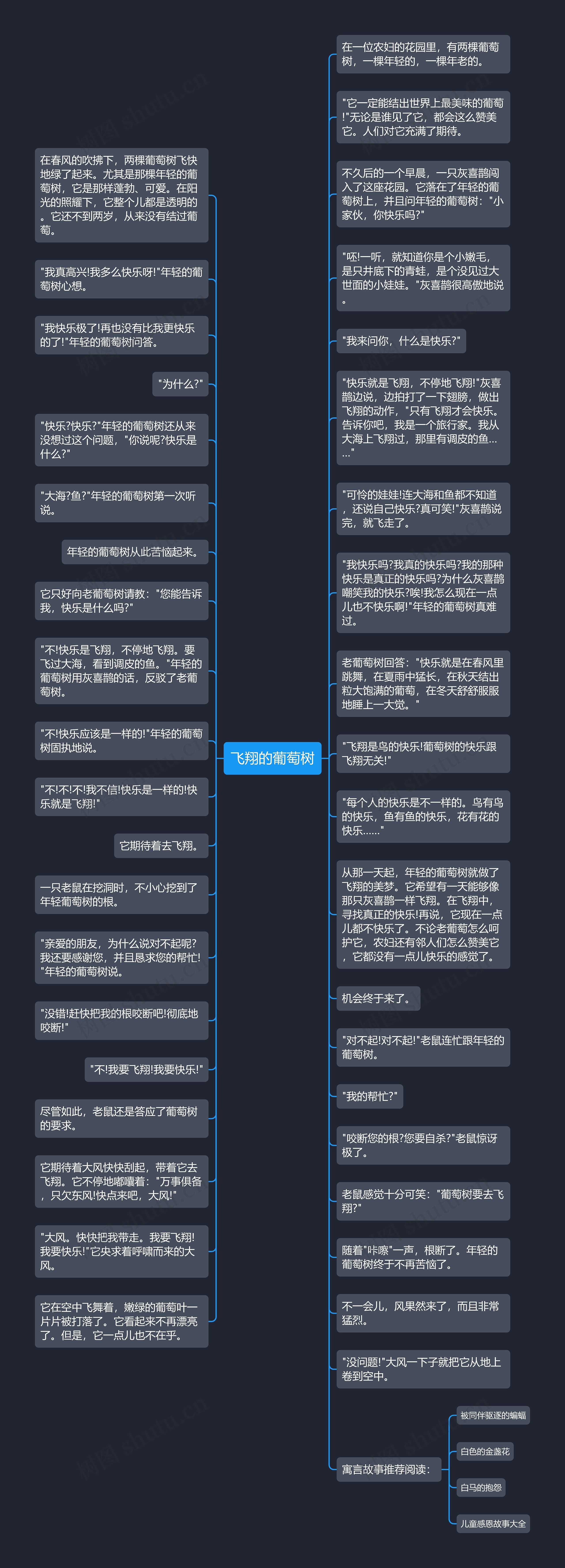 飞翔的葡萄树