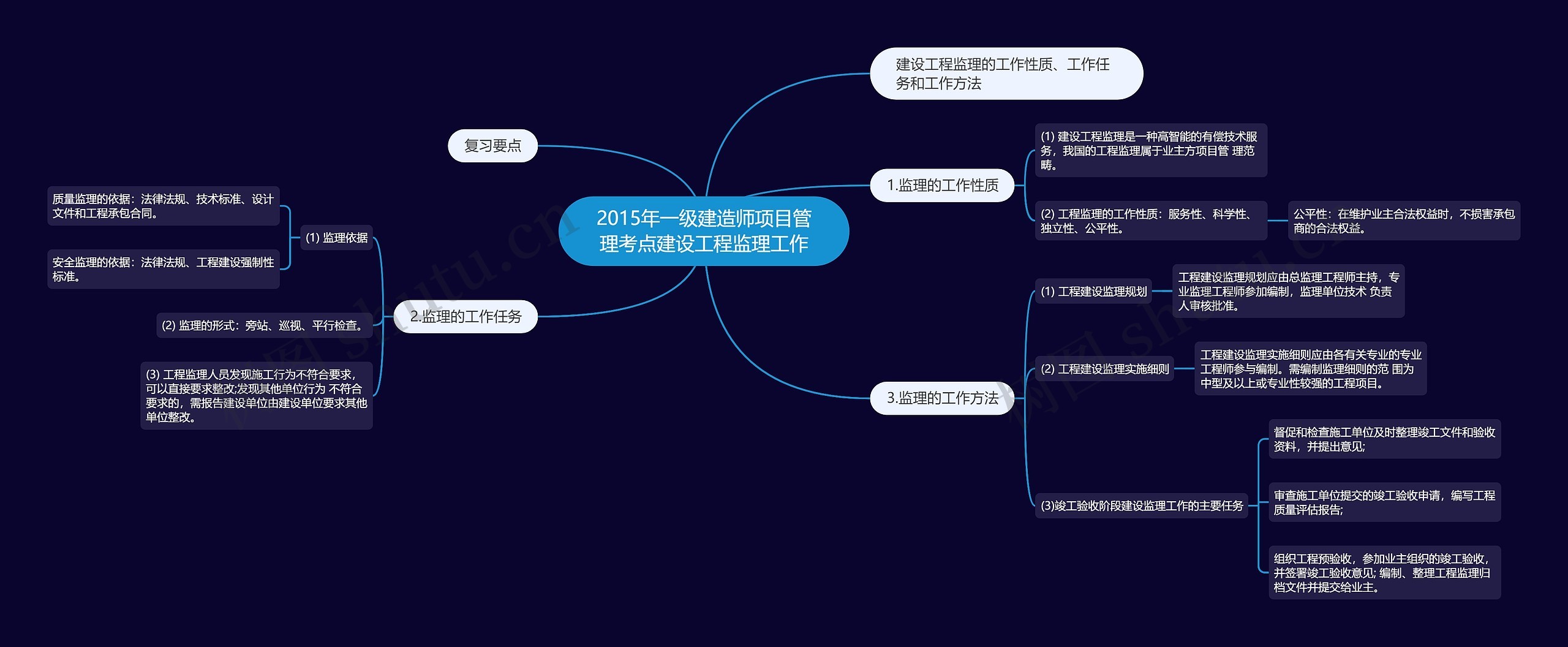 2015年一级建造师项目管理考点建设工程监理工作