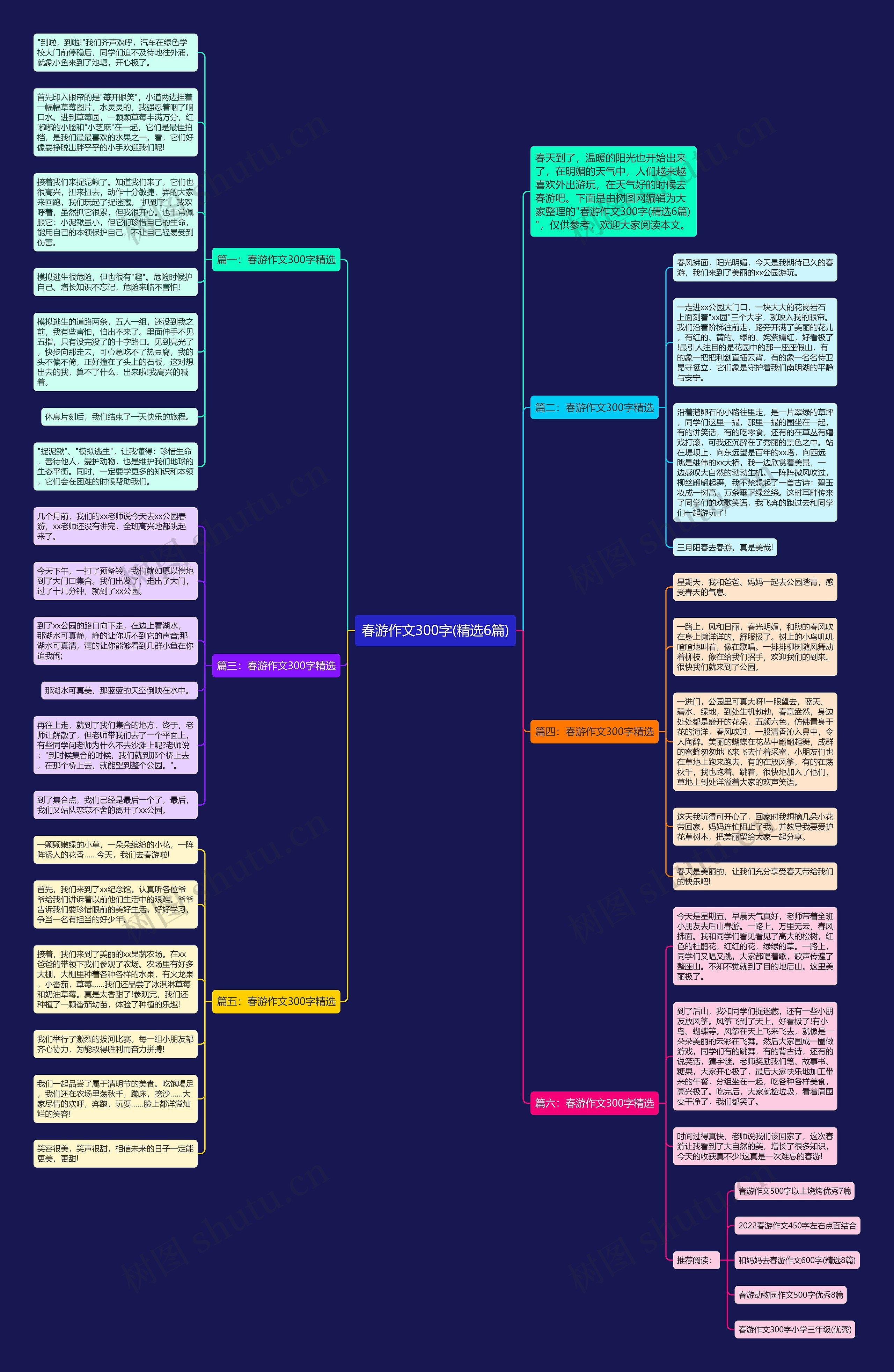 春游作文300字(精选6篇)思维导图