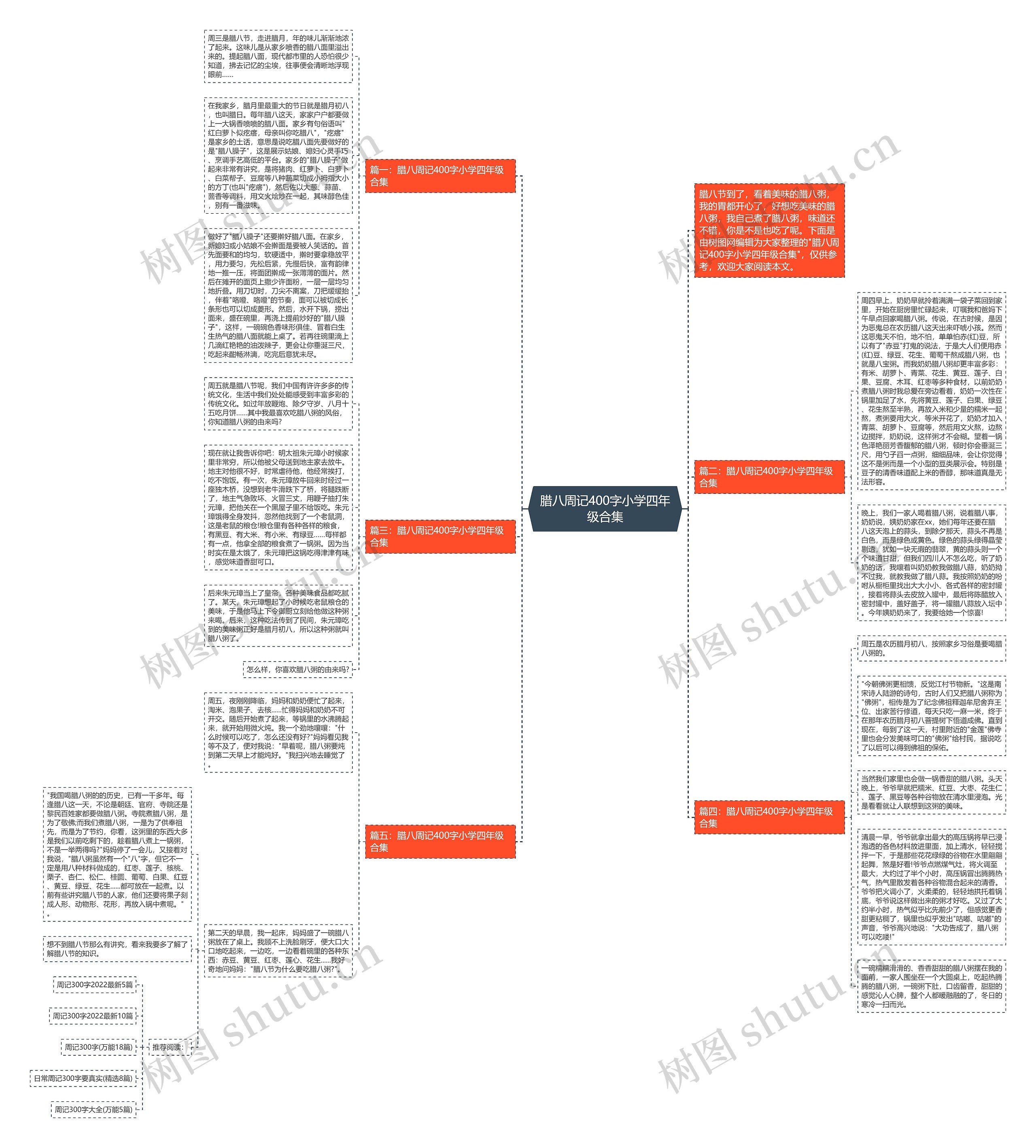 腊八周记400字小学四年级合集思维导图