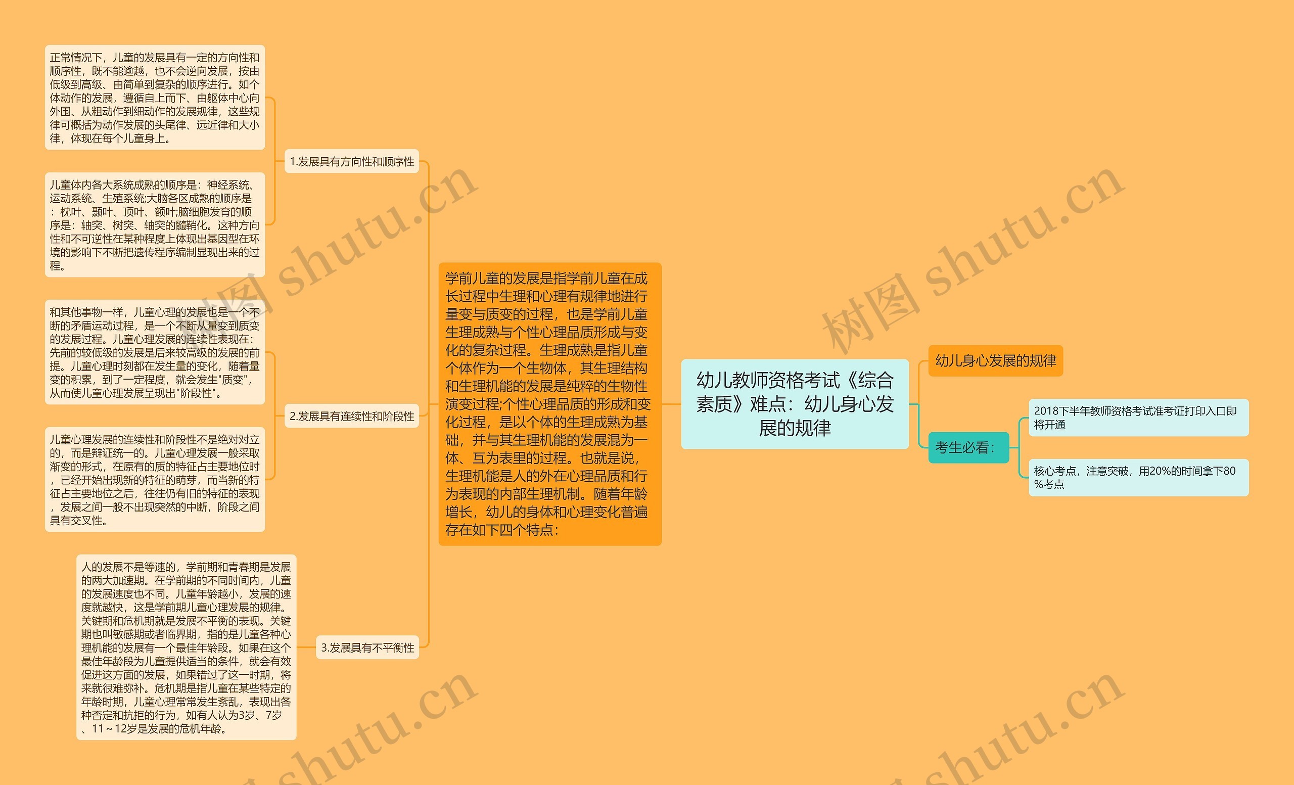 幼儿教师资格考试《综合素质》难点：幼儿身心发展的规律