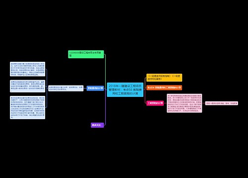 2018年一建建设工程项目管理教材:考点56 索赔费用和工期索赔的计算 2018年一建建设工程项目管理教材:考点56 索赔费用和工期索赔的计算