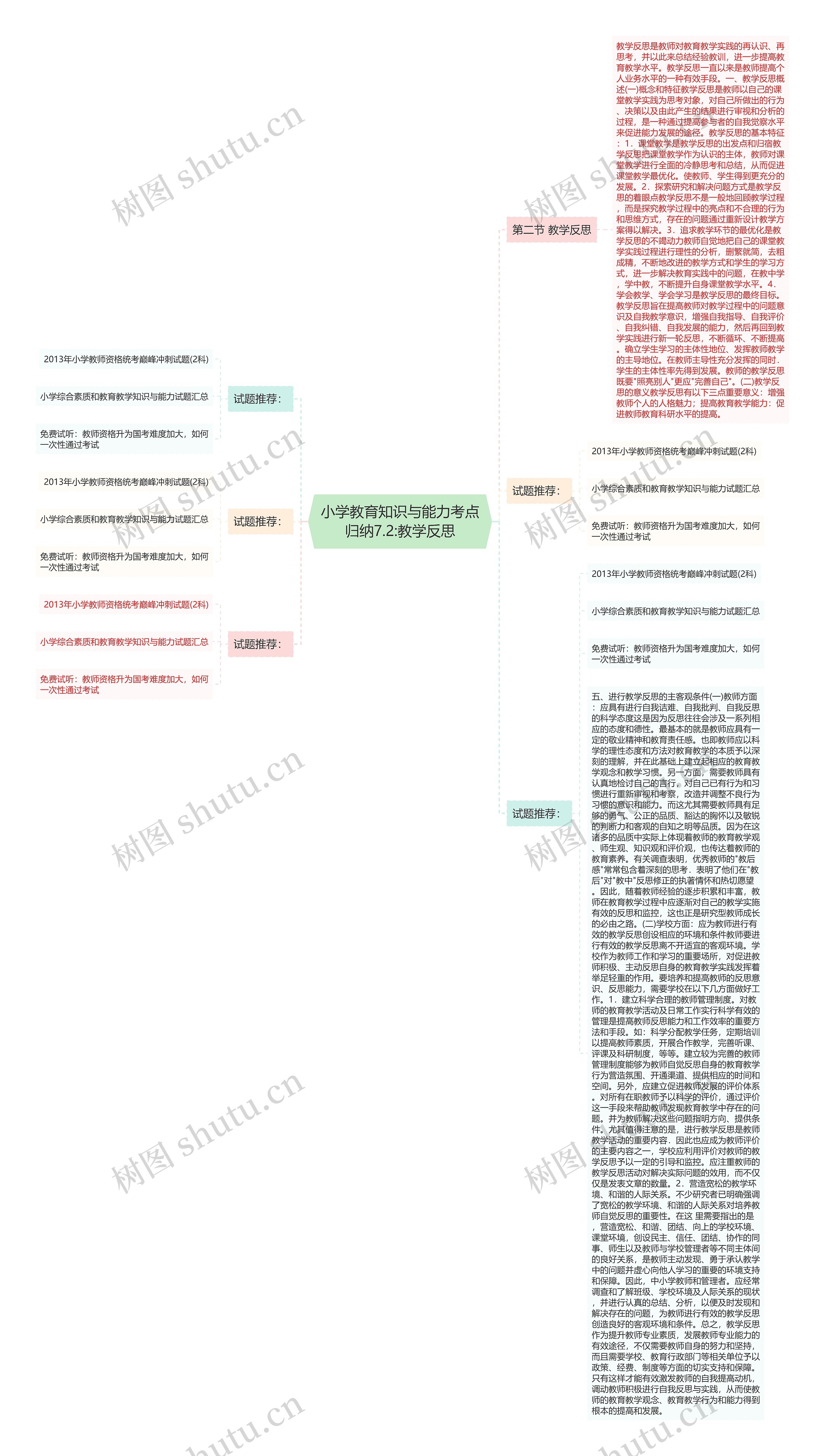 小学教育知识与能力考点归纳7.2:教学反思思维导图