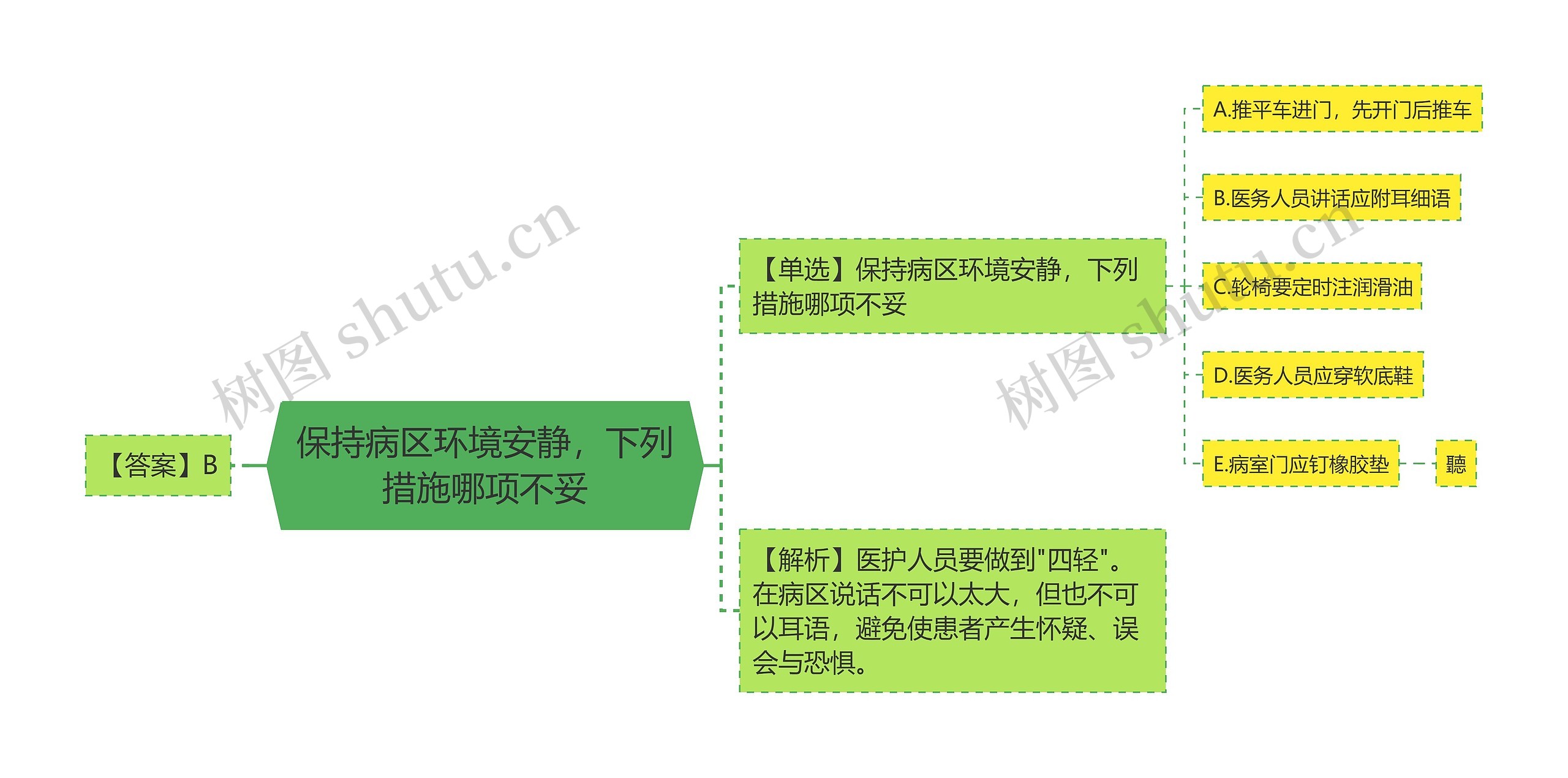 保持病区环境安静，下列措施哪项不妥