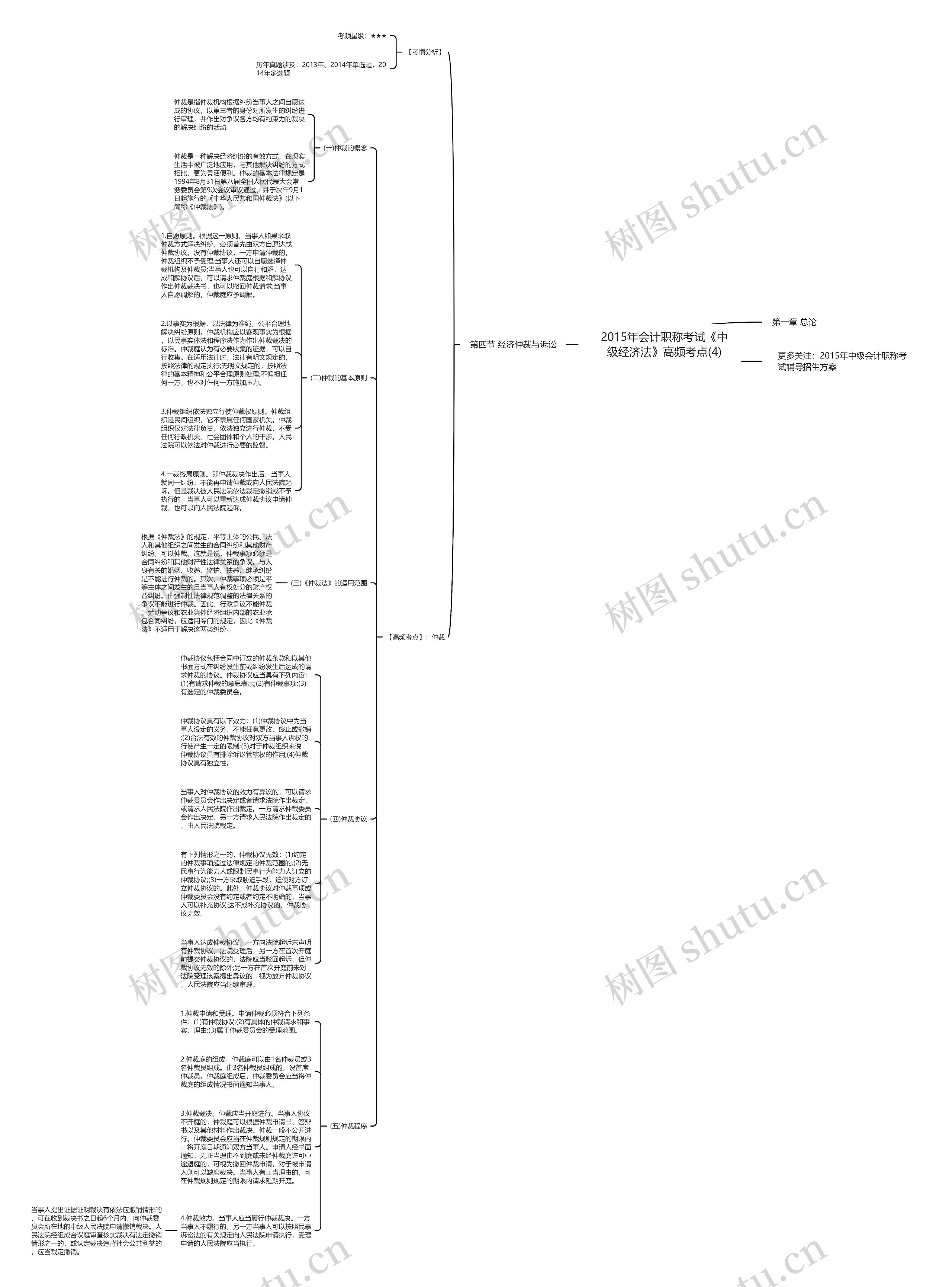 2015年会计职称考试《中级经济法》高频考点(4) 2015年会计职称考试《中级经济法》高频考点(4)
