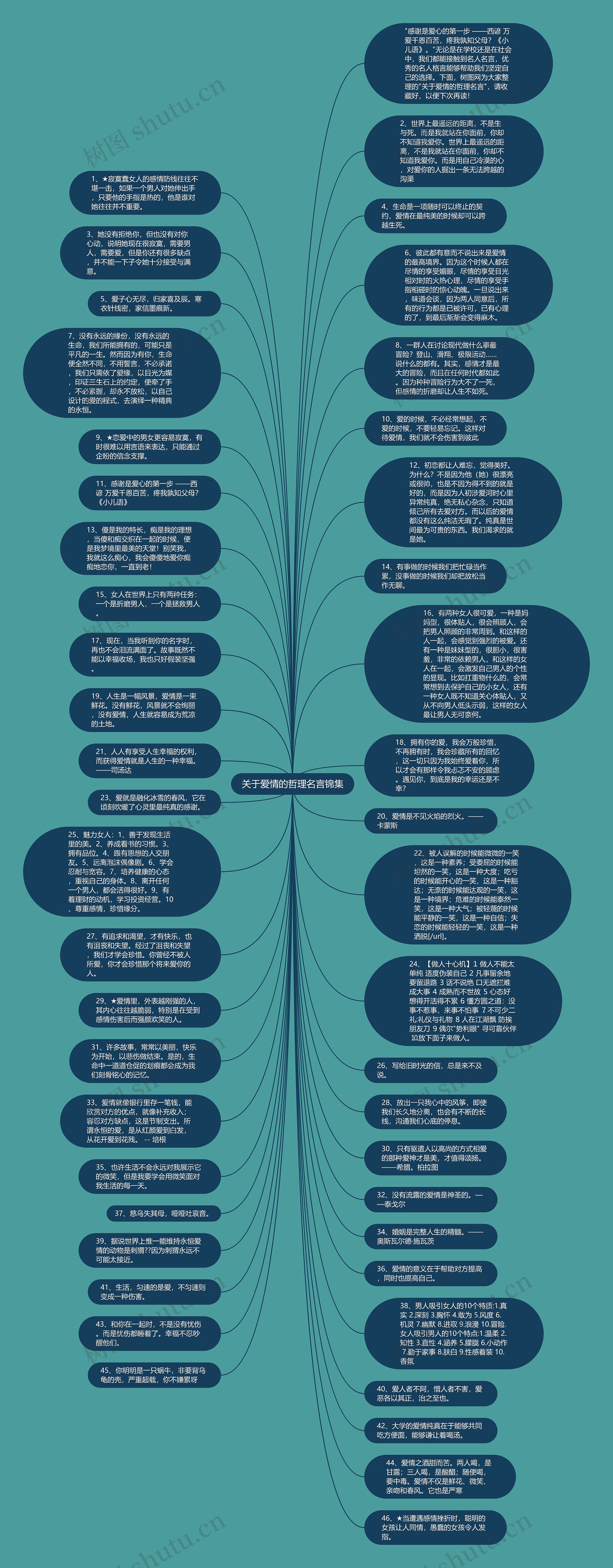 关于爱情的哲理名言锦集思维导图