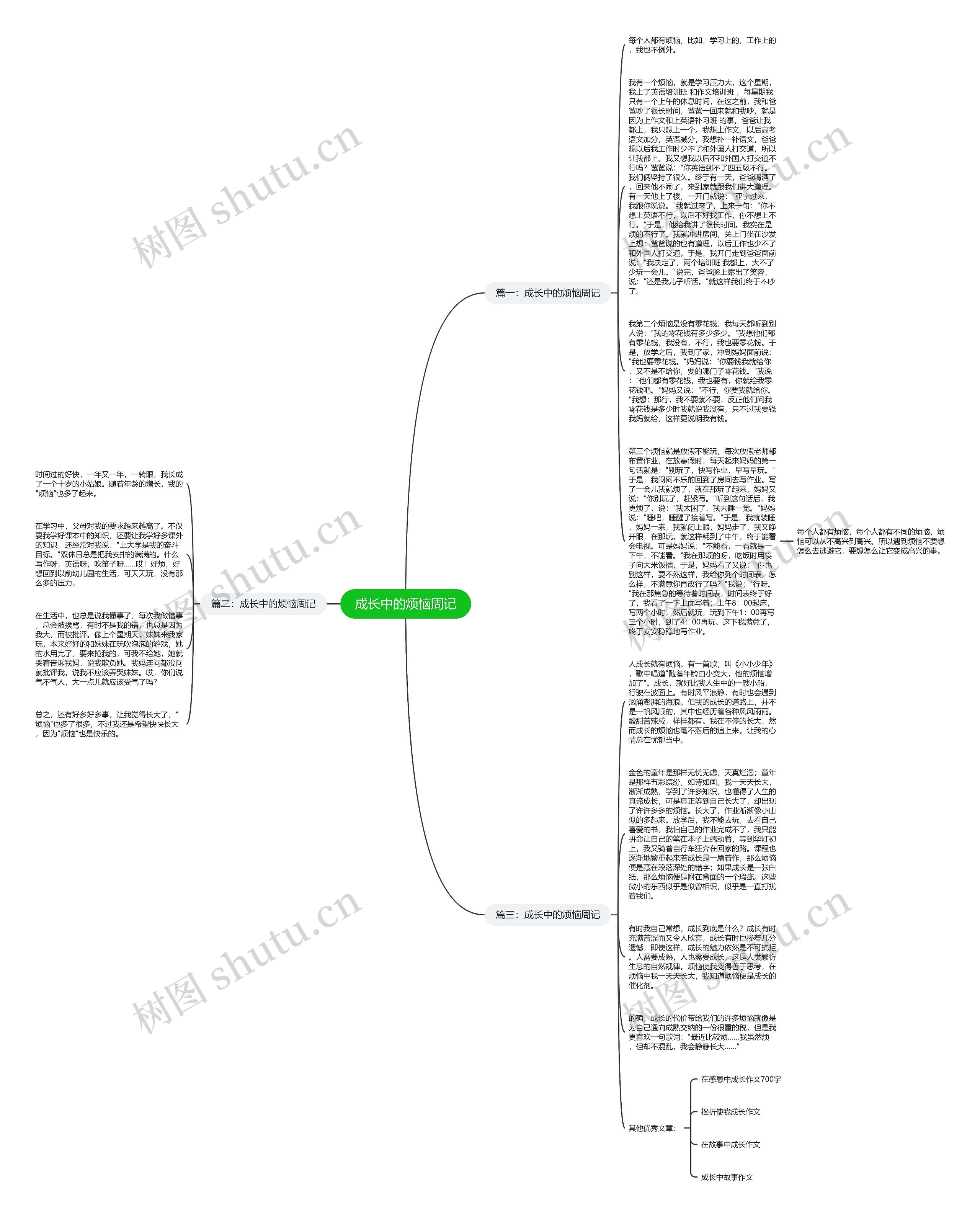 成长中的烦恼周记思维导图