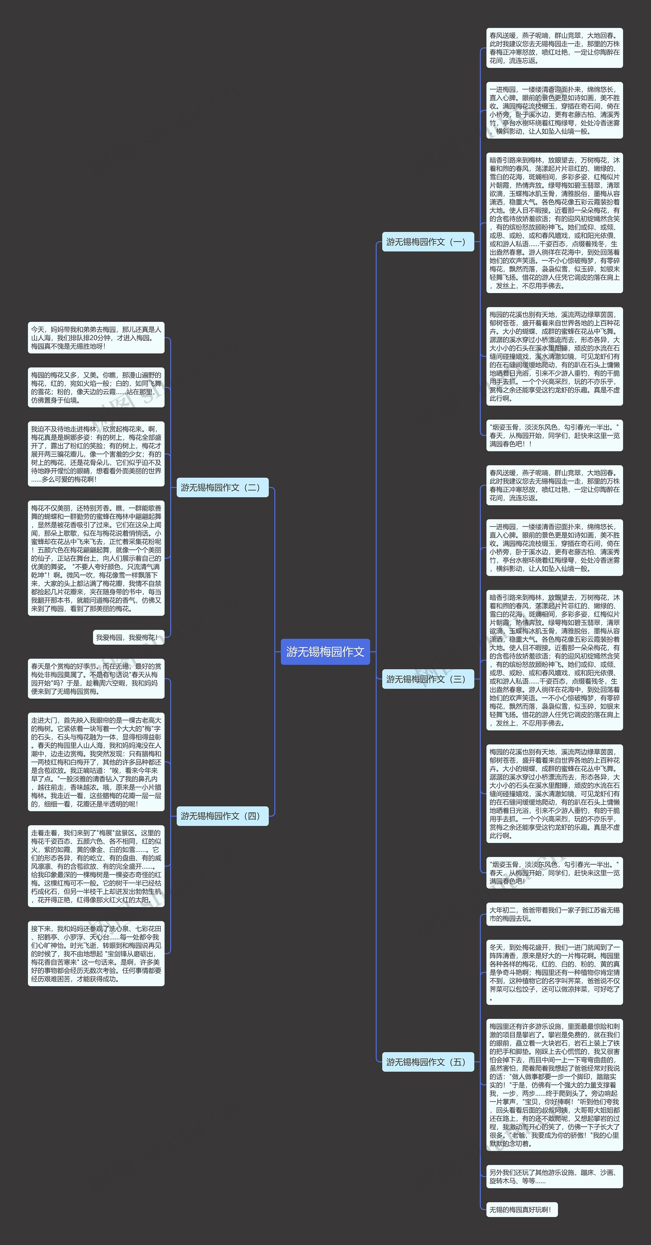 游无锡梅园作文思维导图