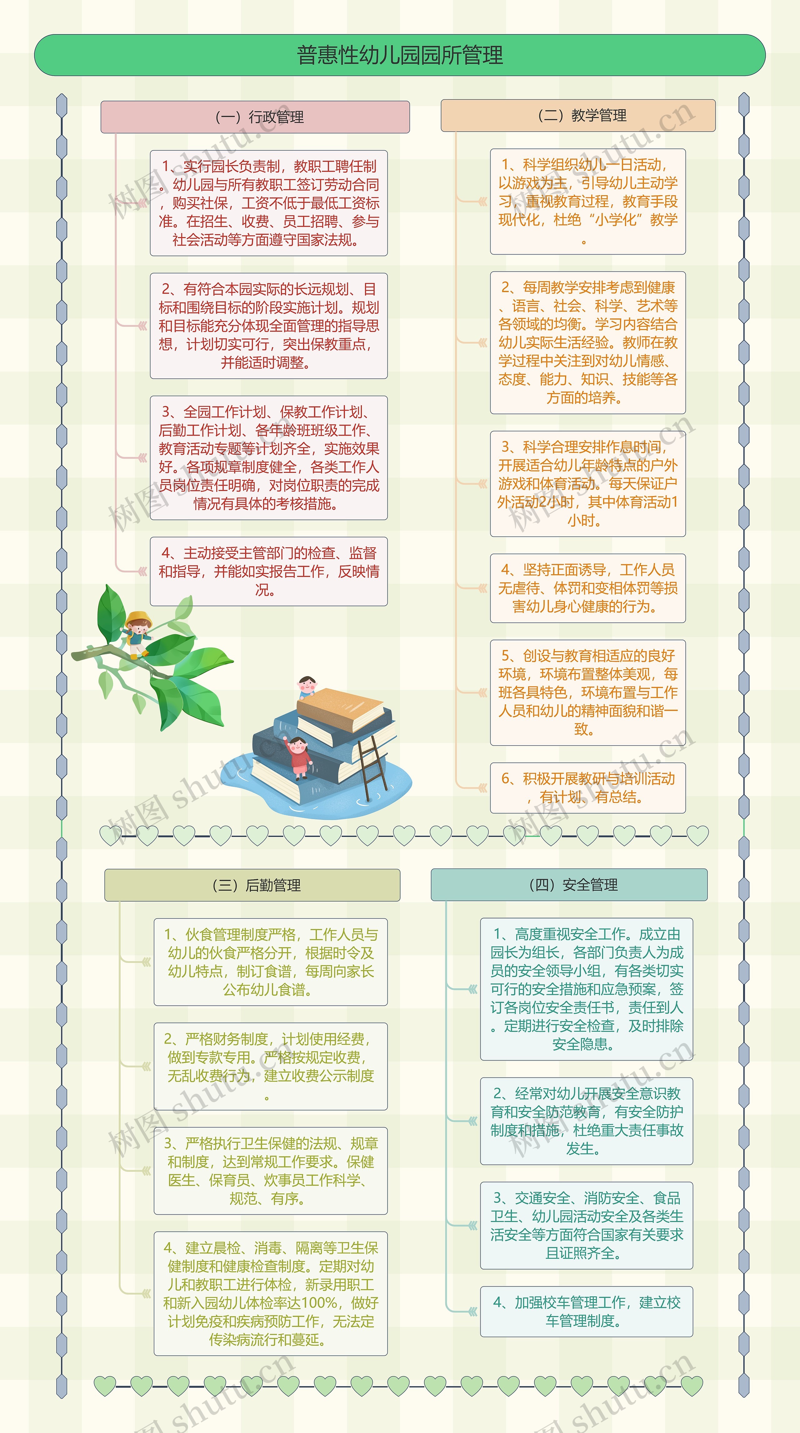 普惠性幼儿园园所管理思维导图