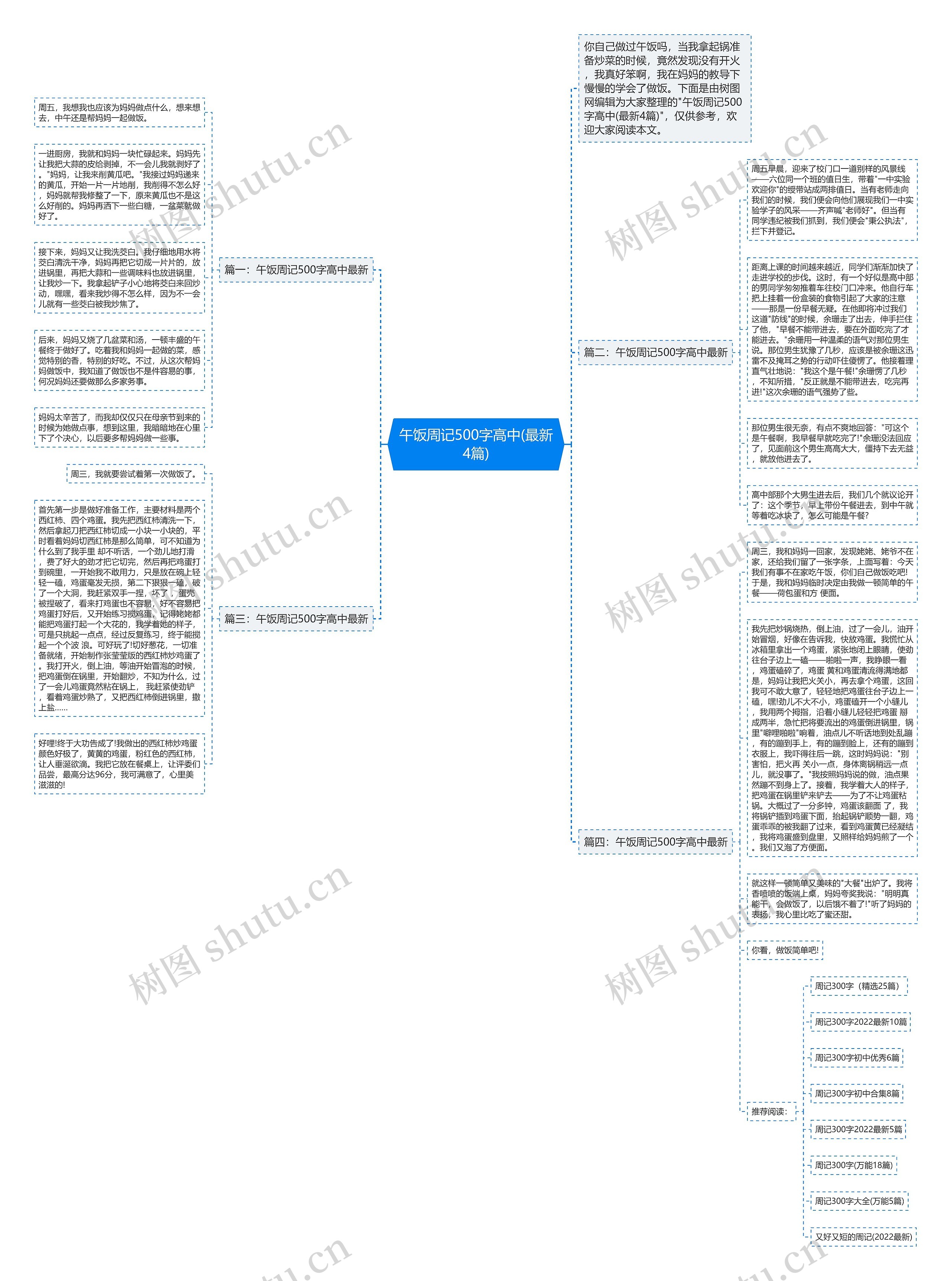 午饭周记500字高中(最新4篇)思维导图