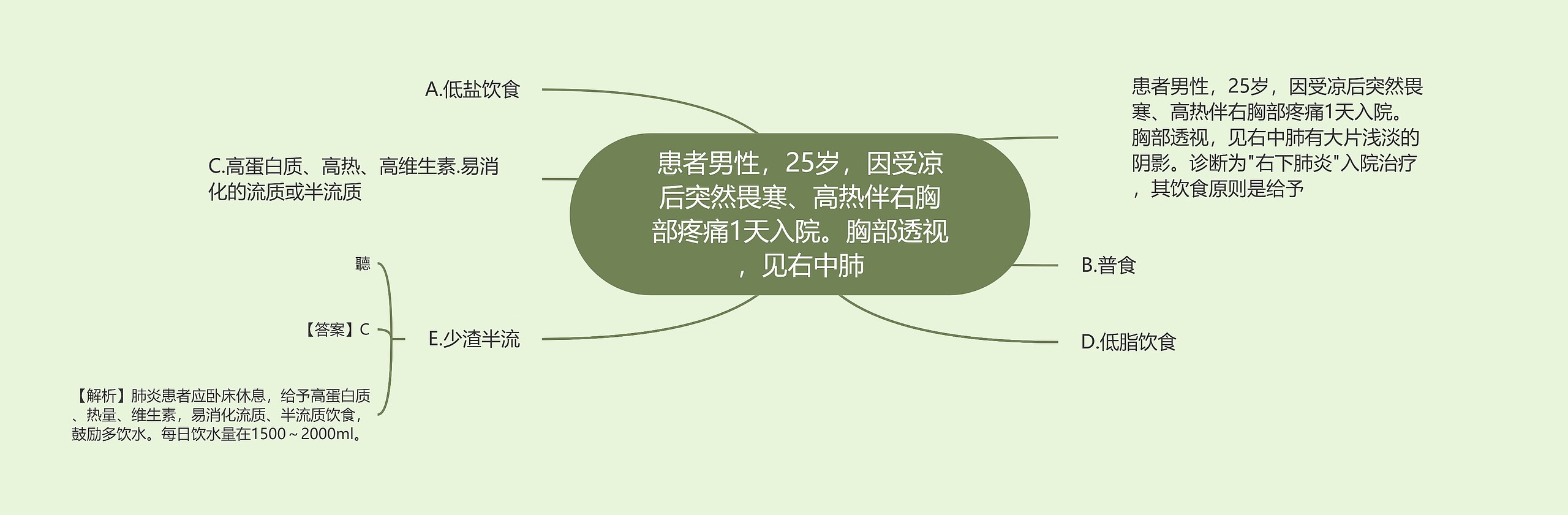 患者男性，25岁，因受凉后突然畏寒、高热伴右胸部疼痛1天入院。胸部透视，见右中肺