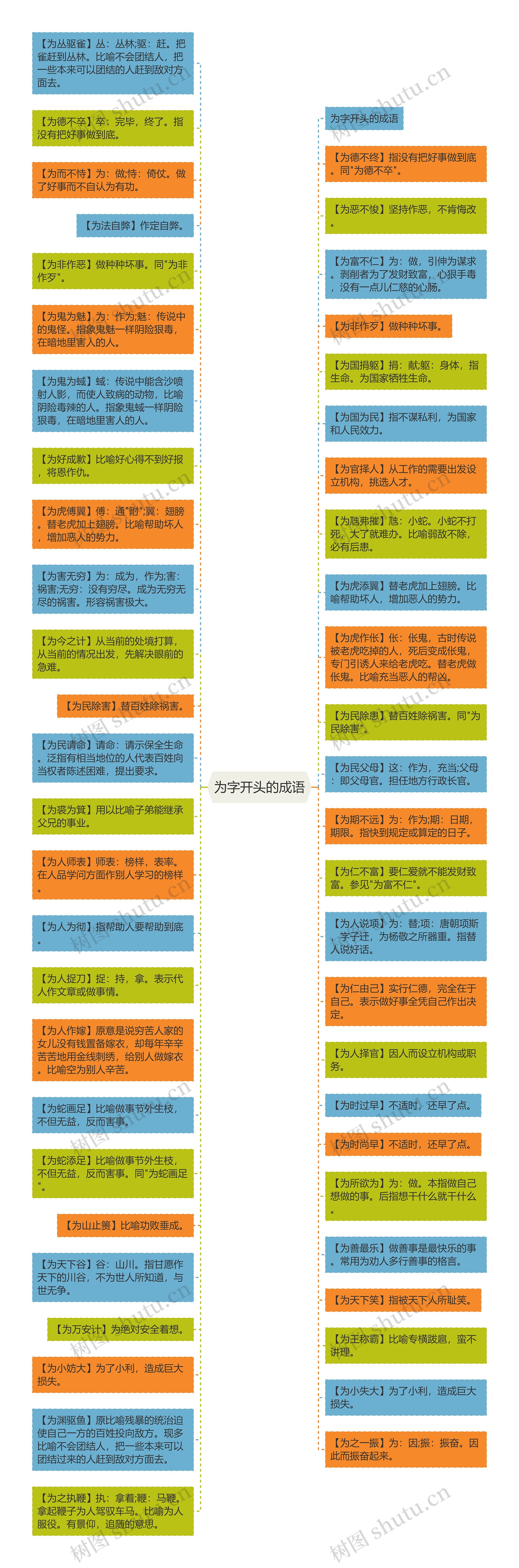 为字开头的成语思维导图
