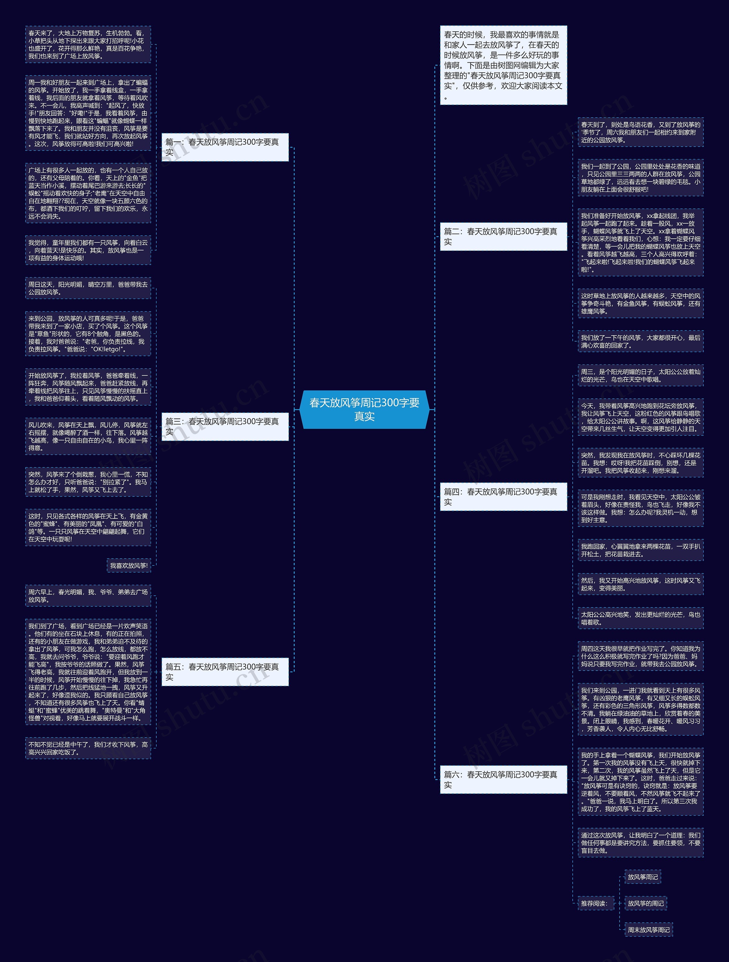 春天放风筝周记300字要真实思维导图