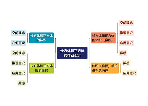 长方体和正方体的作业设计思维导图