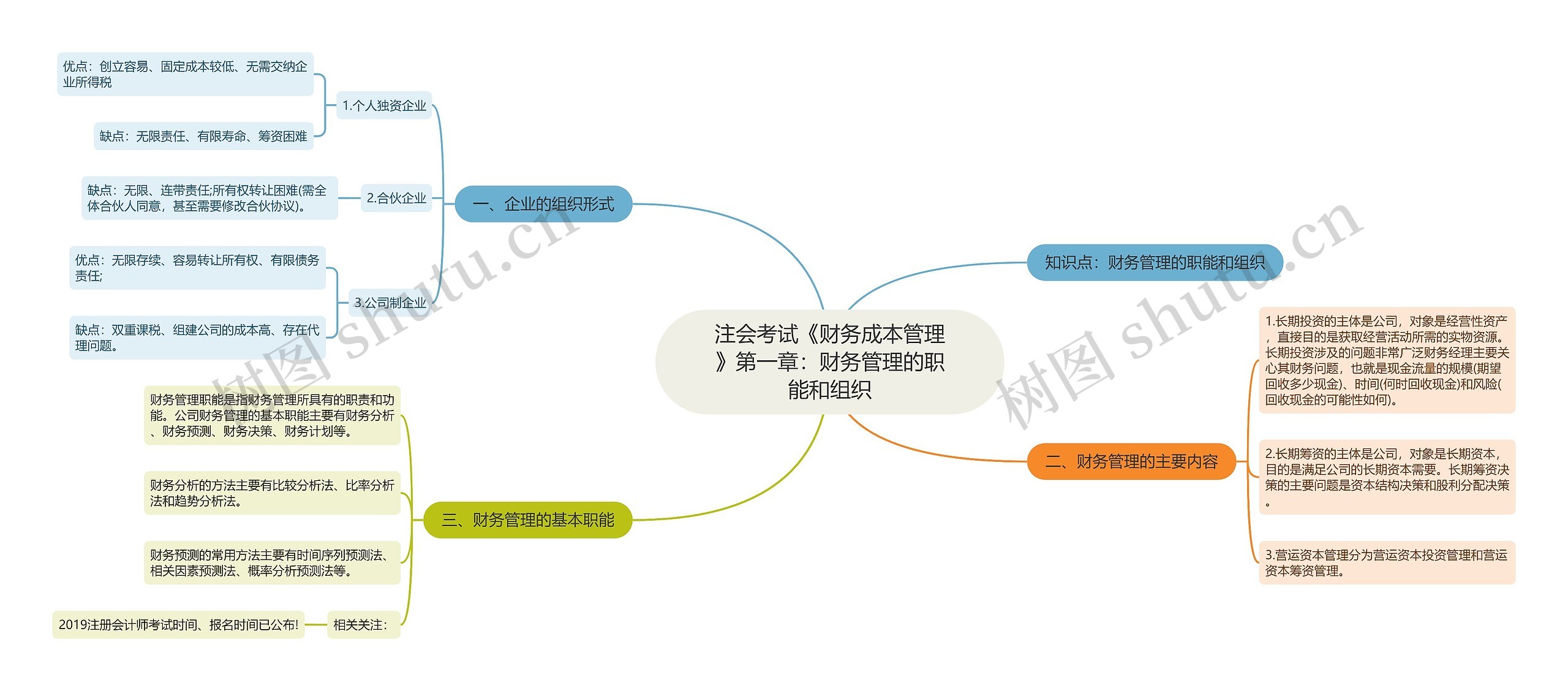 注会考试《财务成本管理》第一章：财务管理的职能和组织