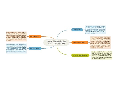 2017护士资格考试之喉癌术后人工气道内科护理思维导图