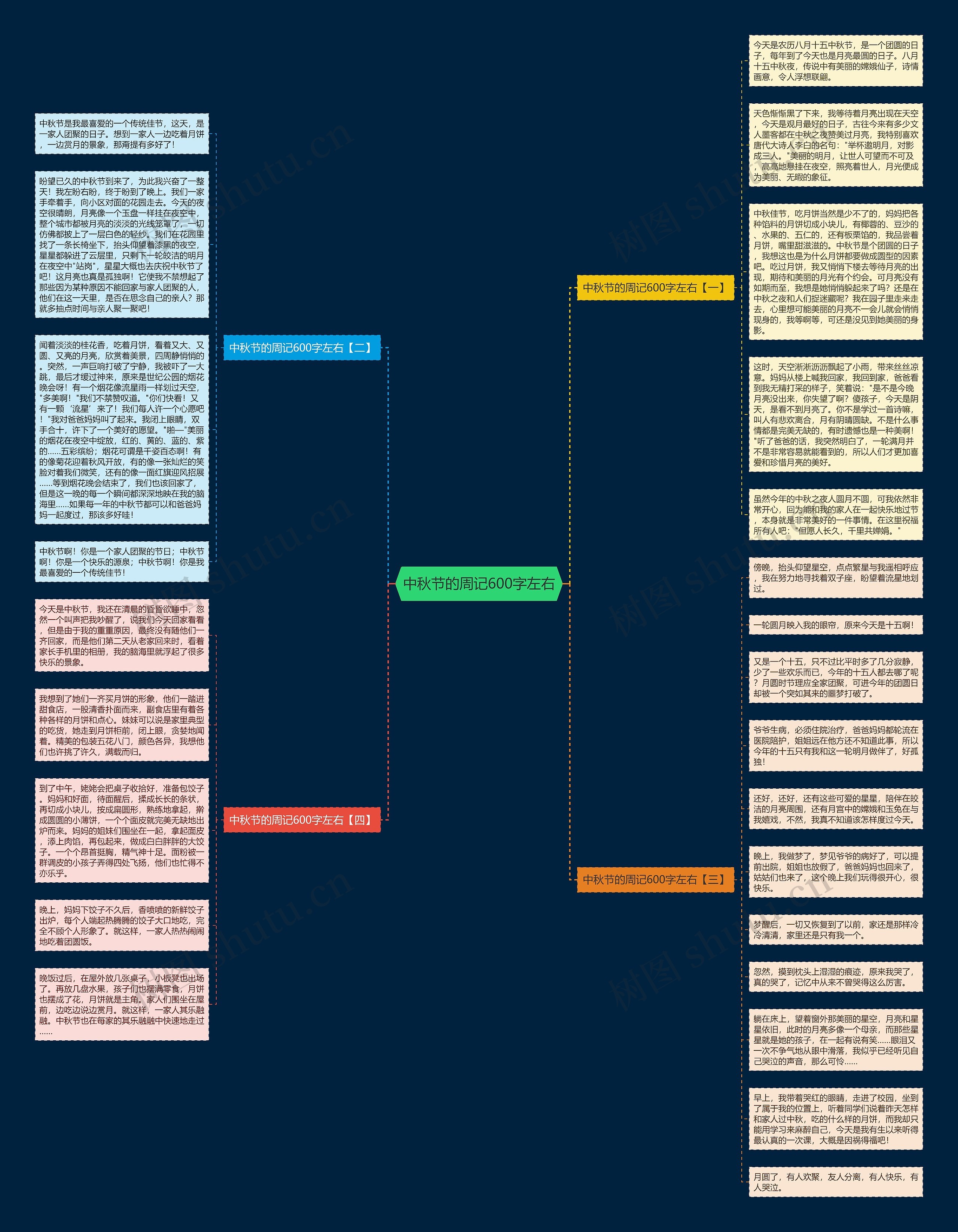 中秋节的周记600字左右思维导图