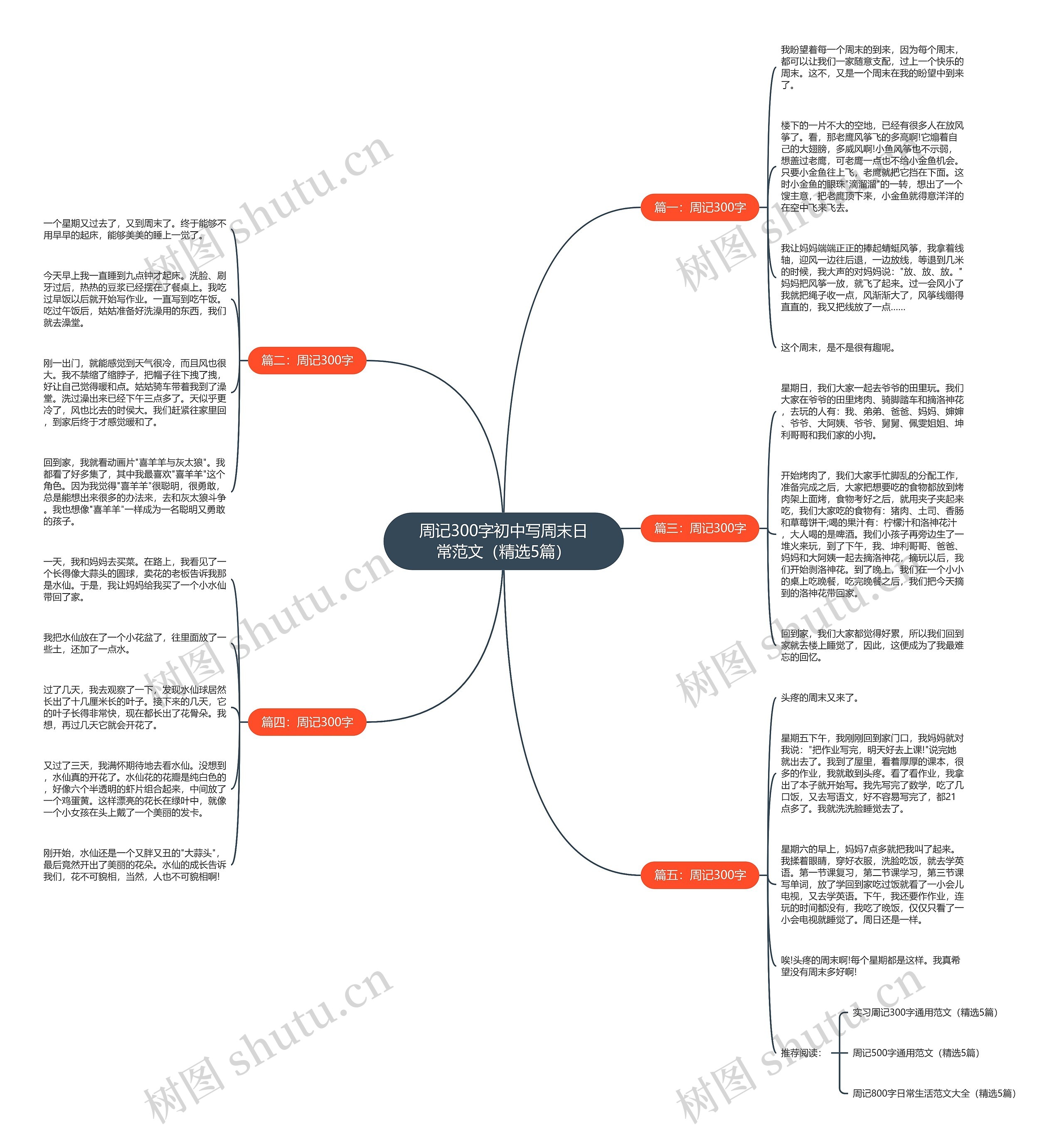 周记300字初中写周末日常范文(精选5篇) 周记300字初中写周末日常范文(精选5篇)