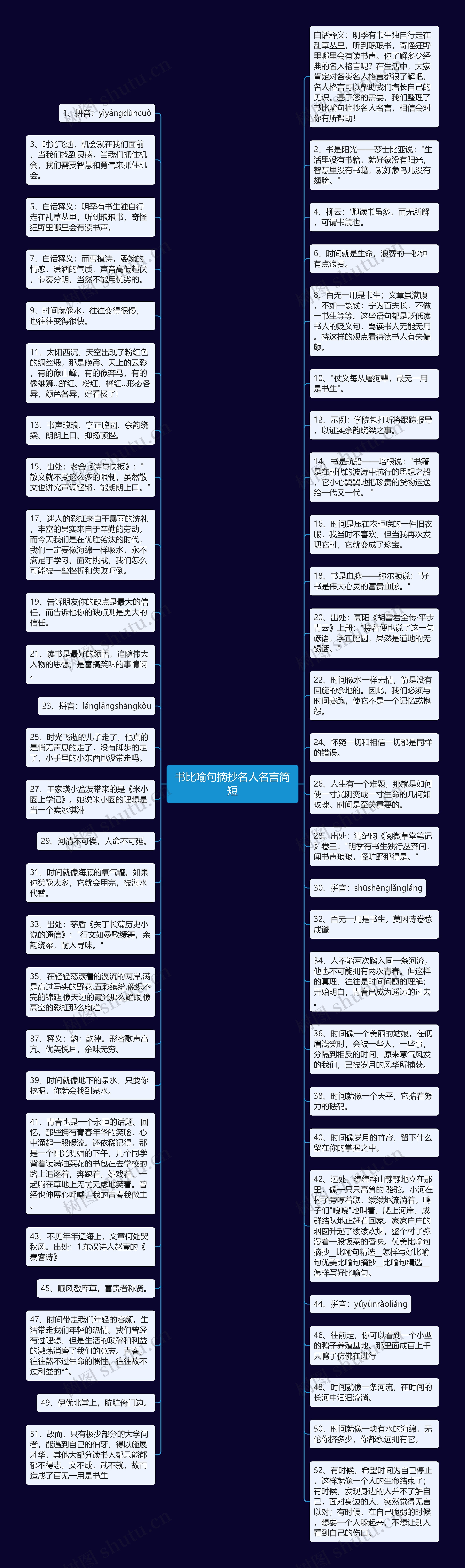 书比喻句摘抄名人名言简短思维导图