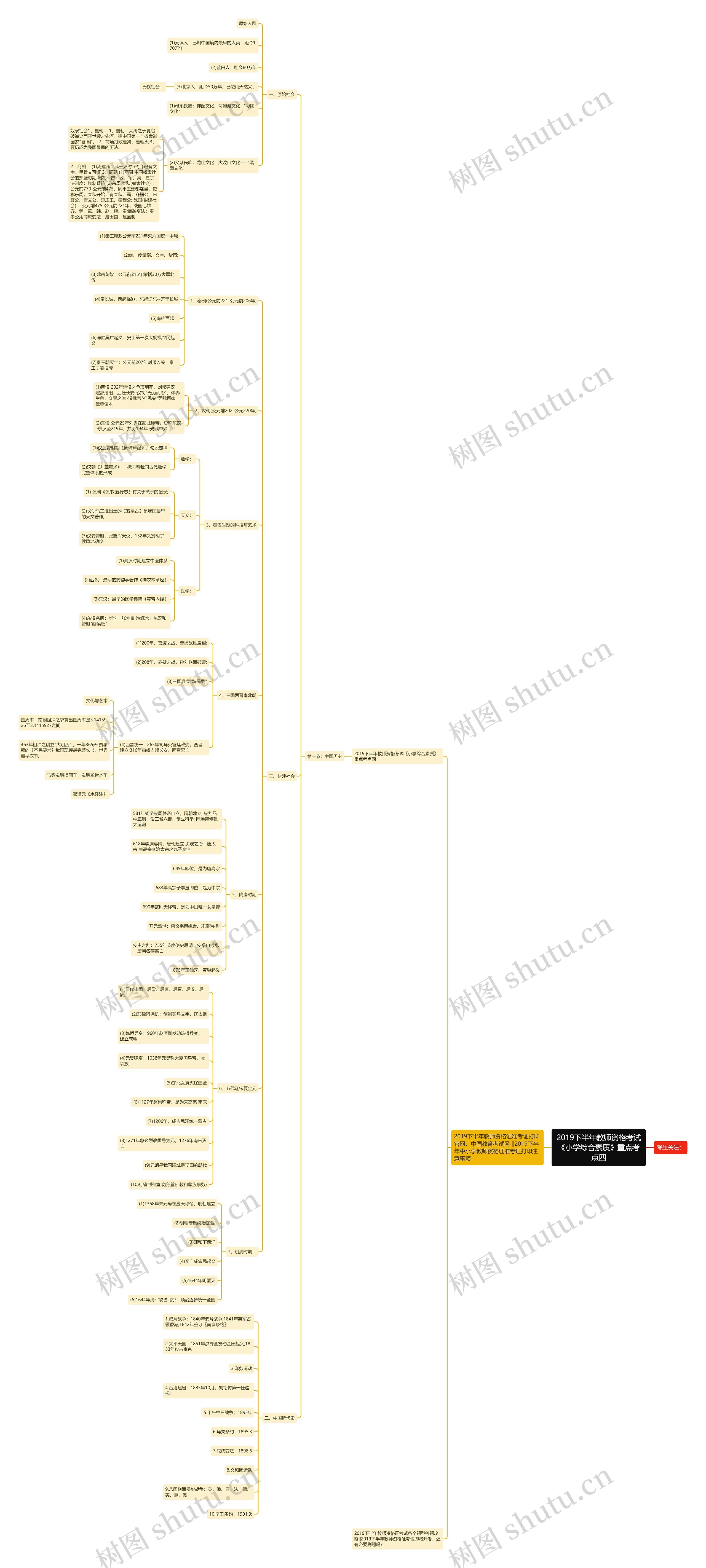 2019下半年教师资格考试《小学综合素质》重点考点四 2019下半年教师资格考试《小学综合素质》重点考点四