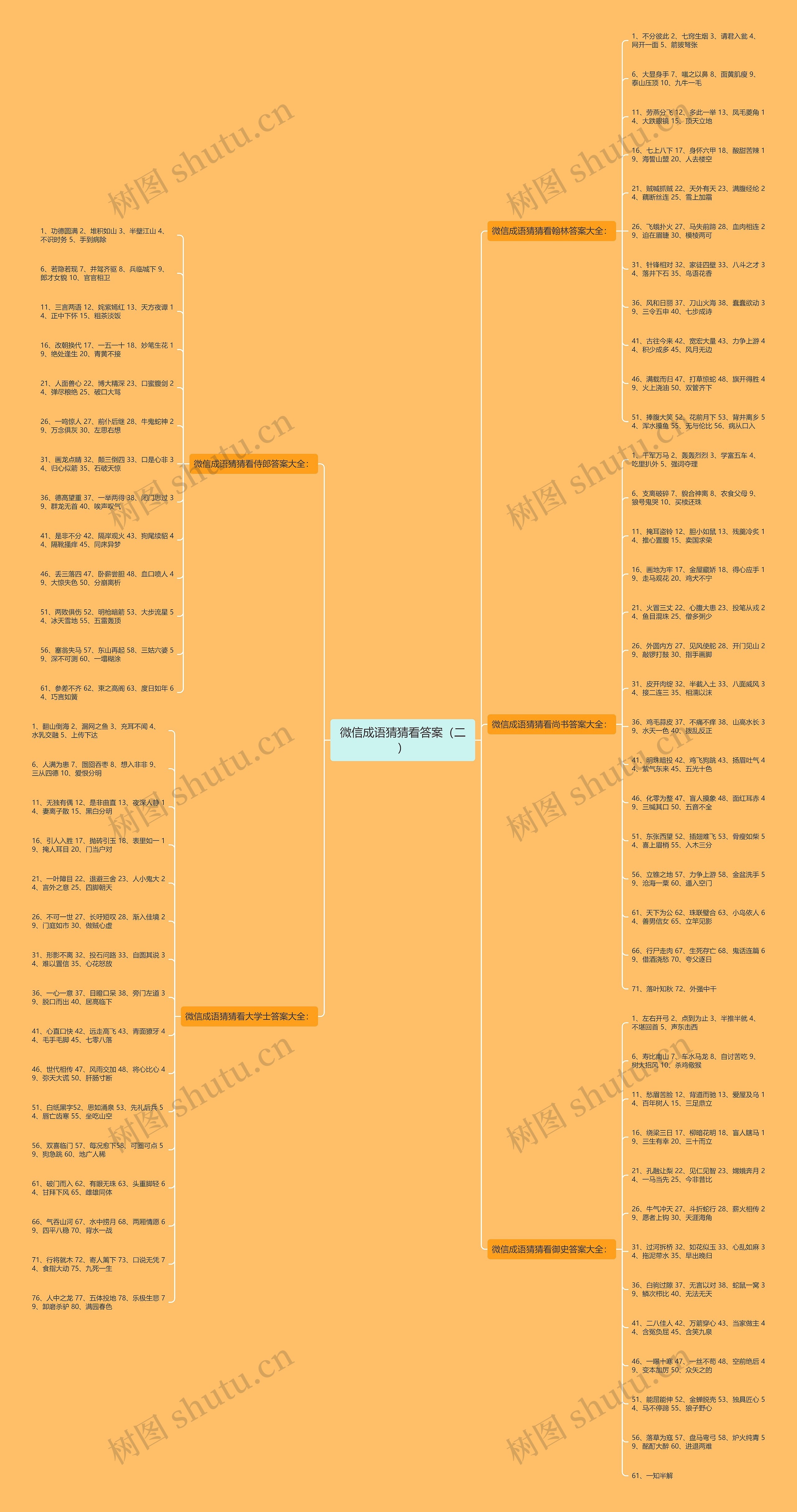 微信成语猜猜看答案（二）思维导图