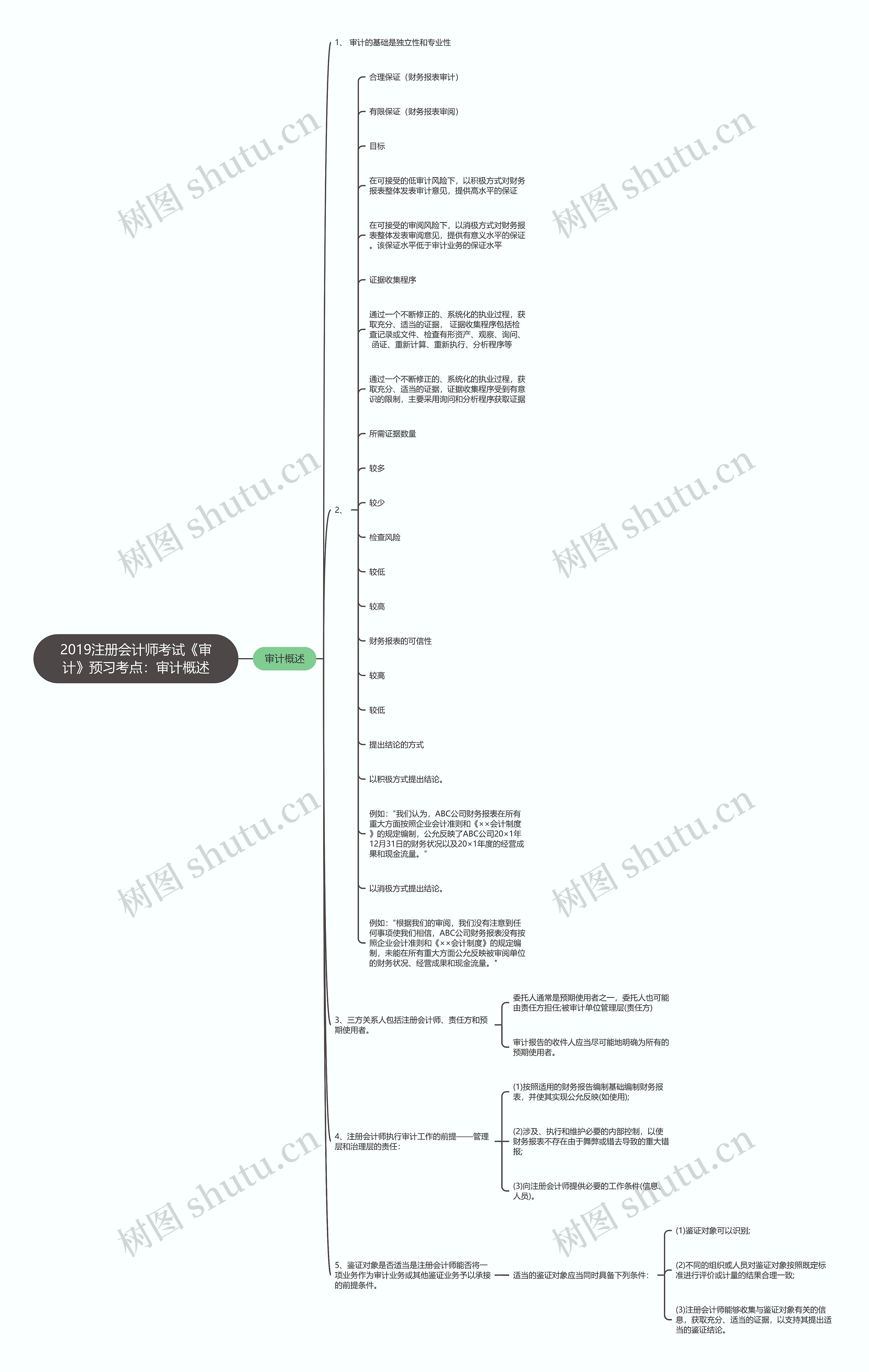 2019注册会计师考试《审计》预习考点:审计概述 2019注册会计师考试《审计》预习考点:审计概述