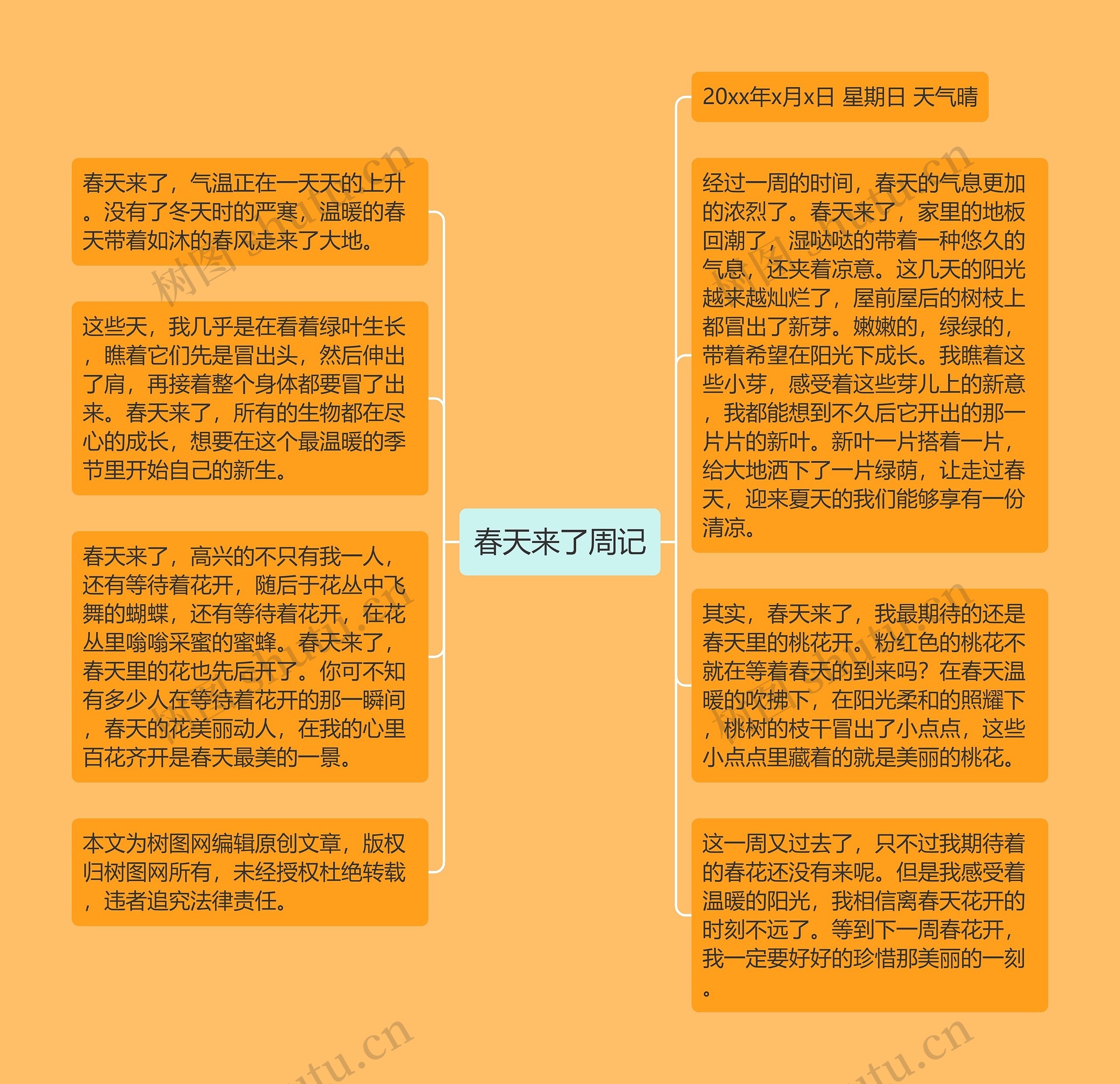 春天来了周记