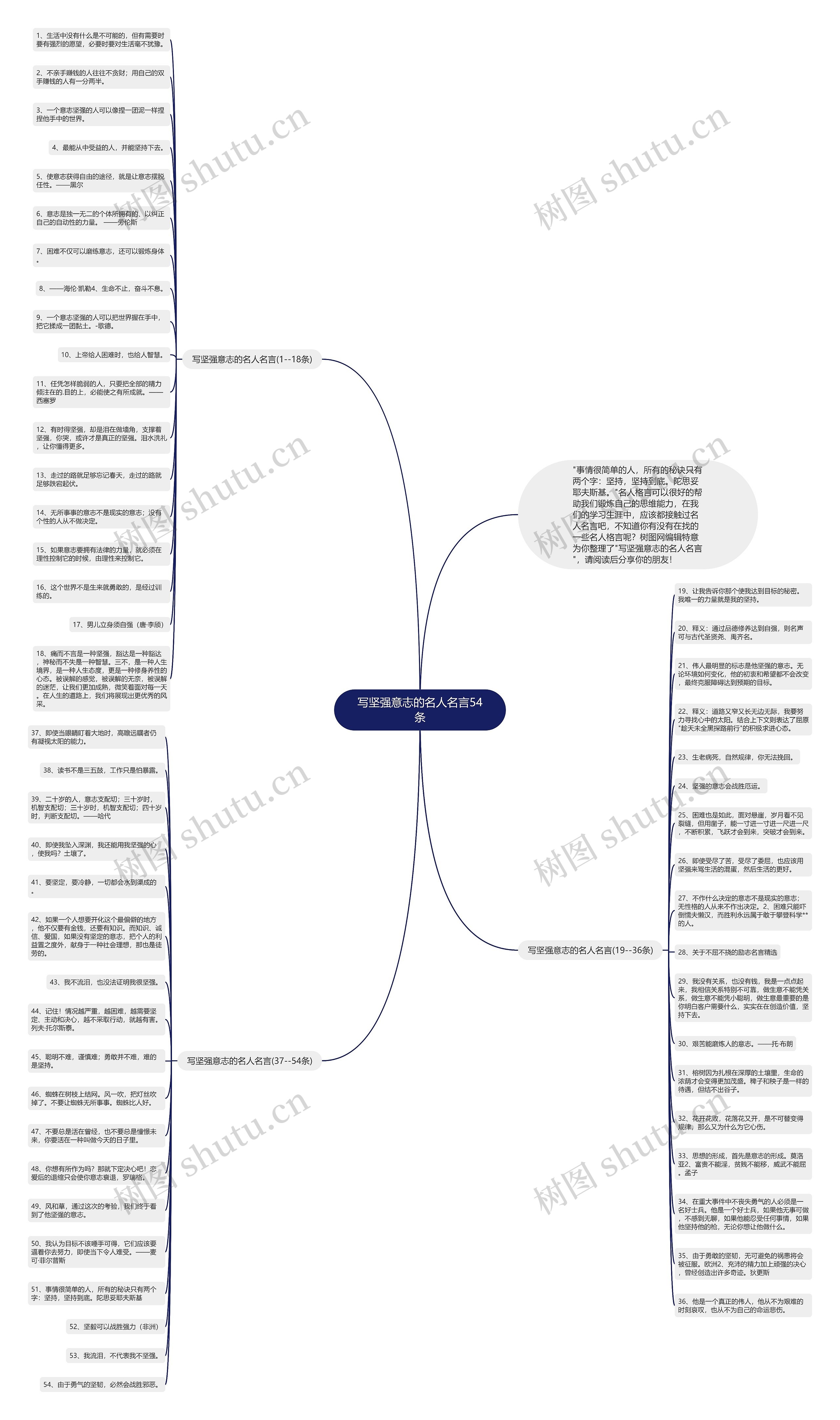 写坚强意志的名人名言54条思维导图