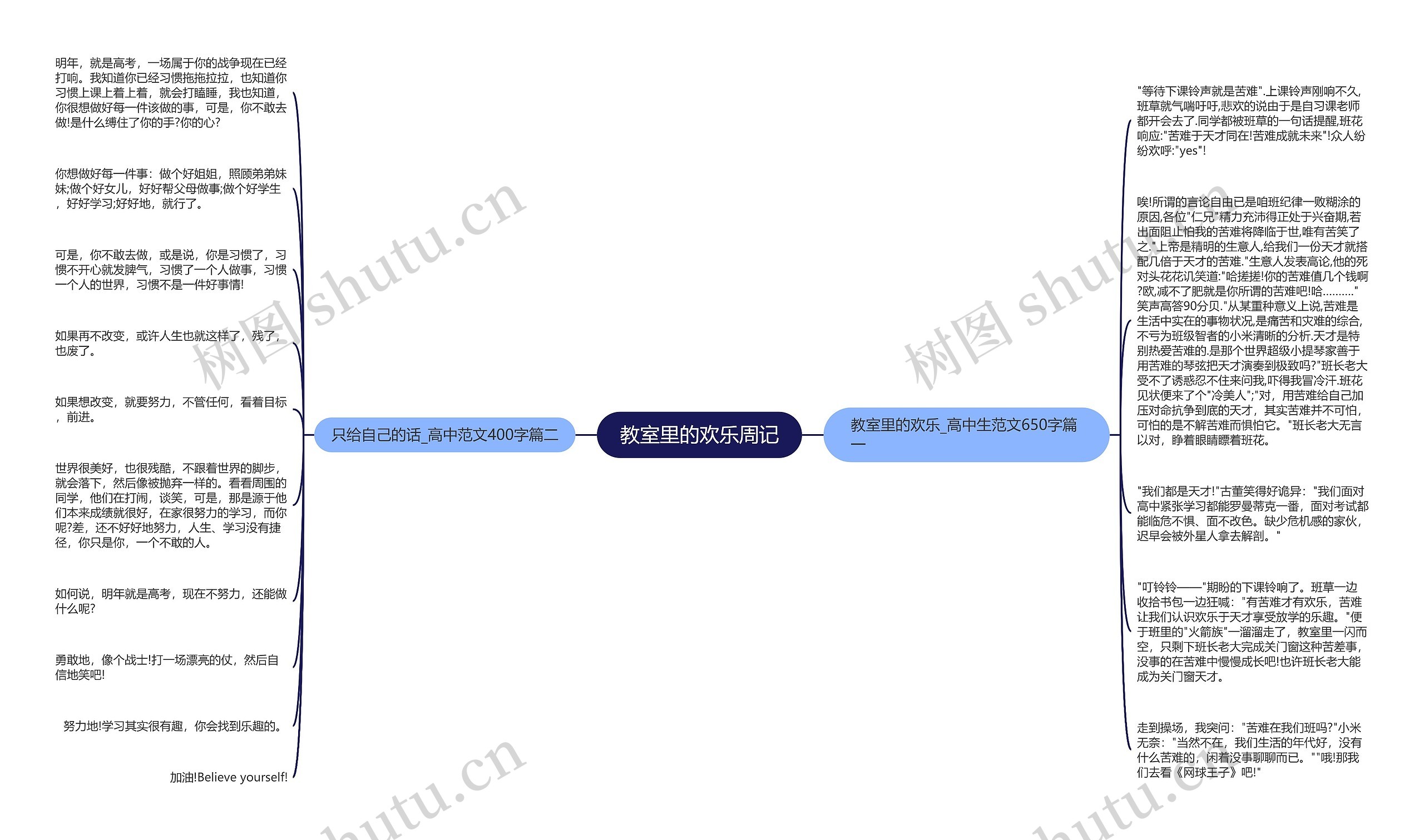 教室里的欢乐周记思维导图