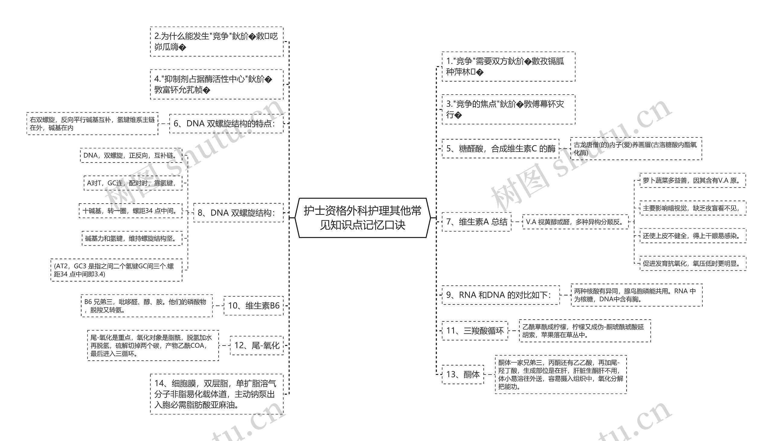 护士资格外科护理其他常见知识点记忆口诀