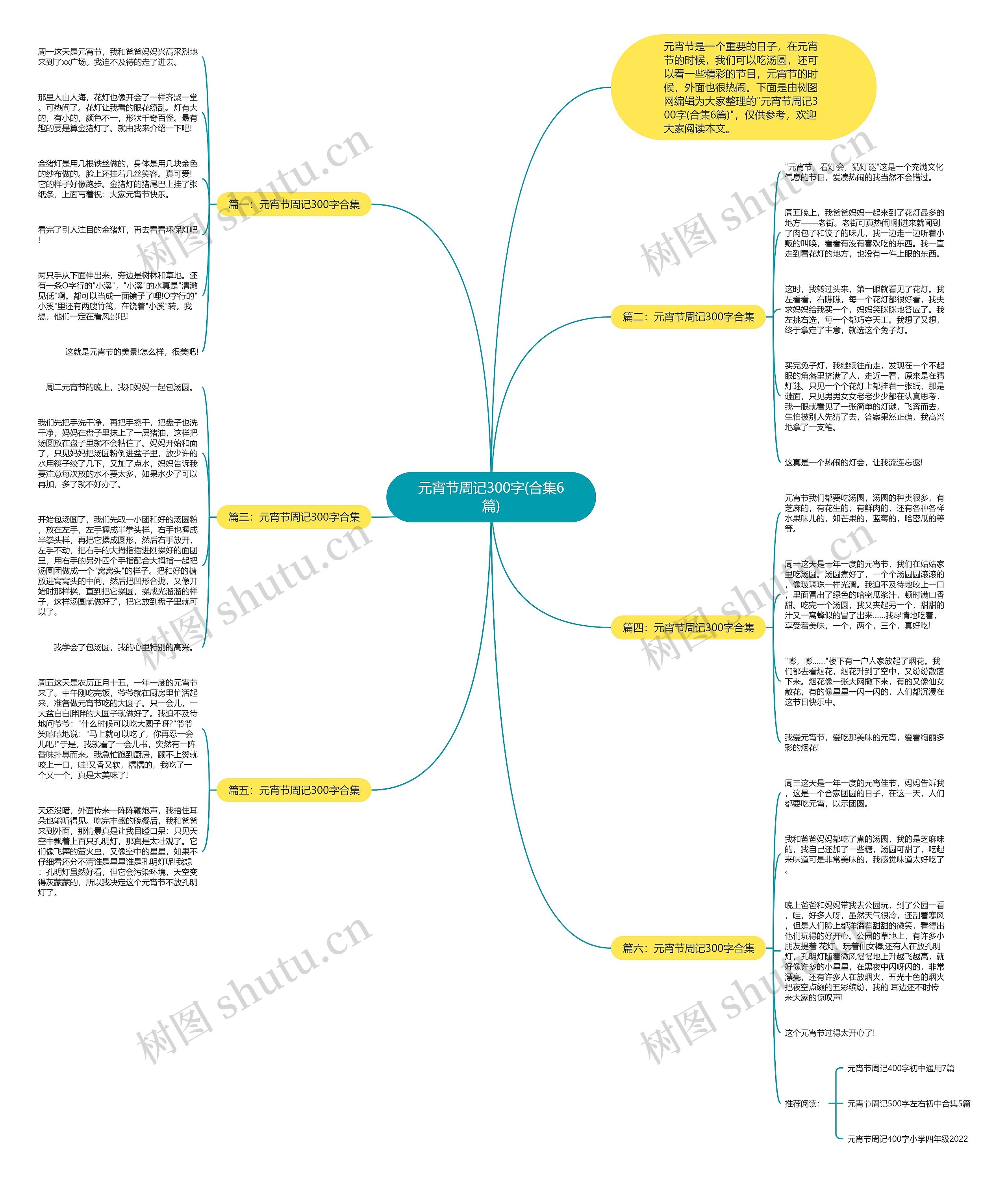 元宵节周记300字(合集6篇)思维导图