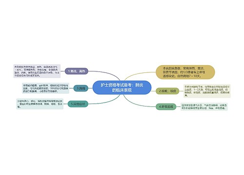 护士资格考试备考：肺炎的临床表现