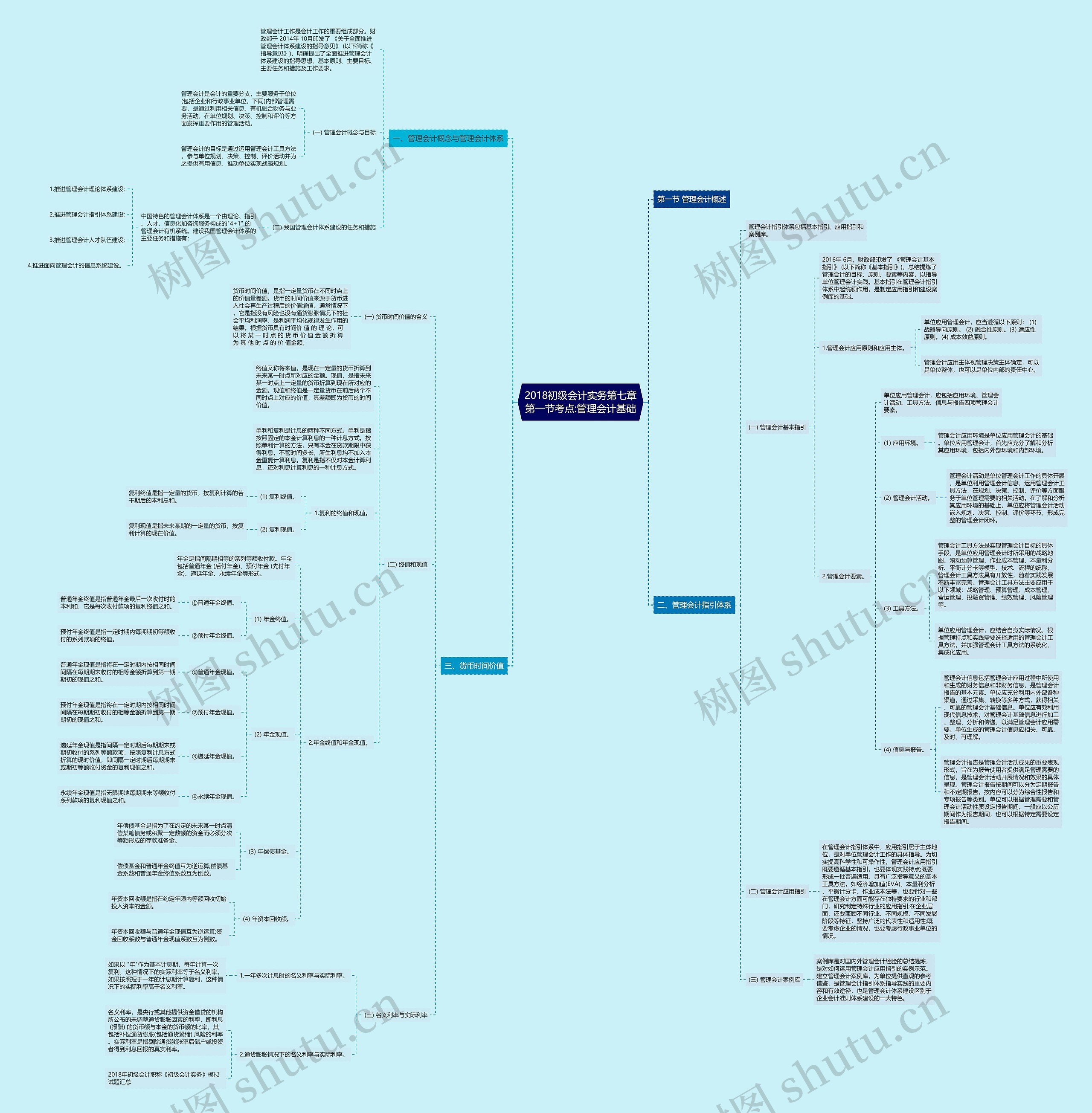 2018初级会计实务第七章第一节考点:管理会计基础思维导图