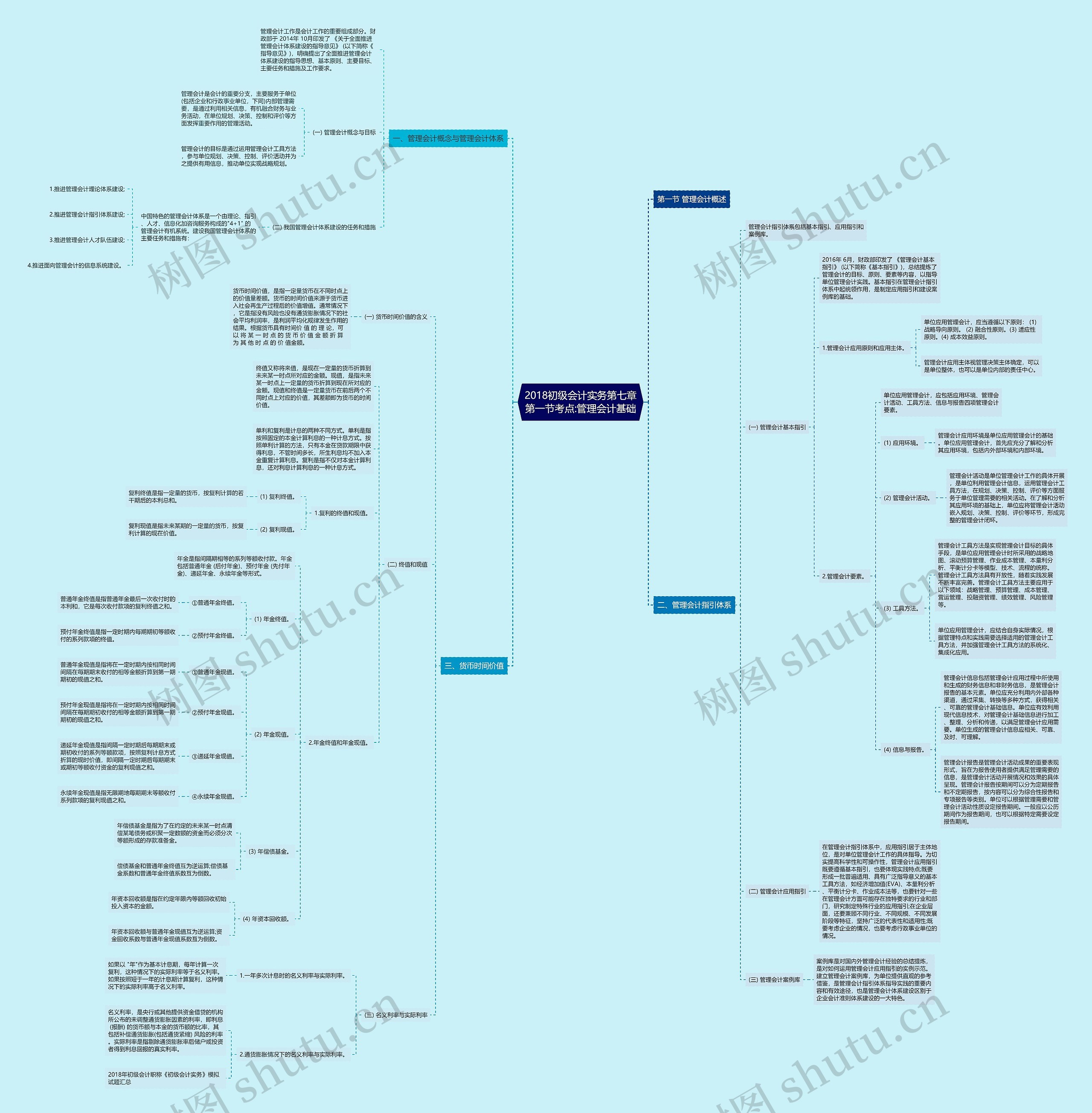 2018初级会计实务第七章第一节考点:管理会计基础 2018初级会计实务第七章第一节考点:管理会计基础