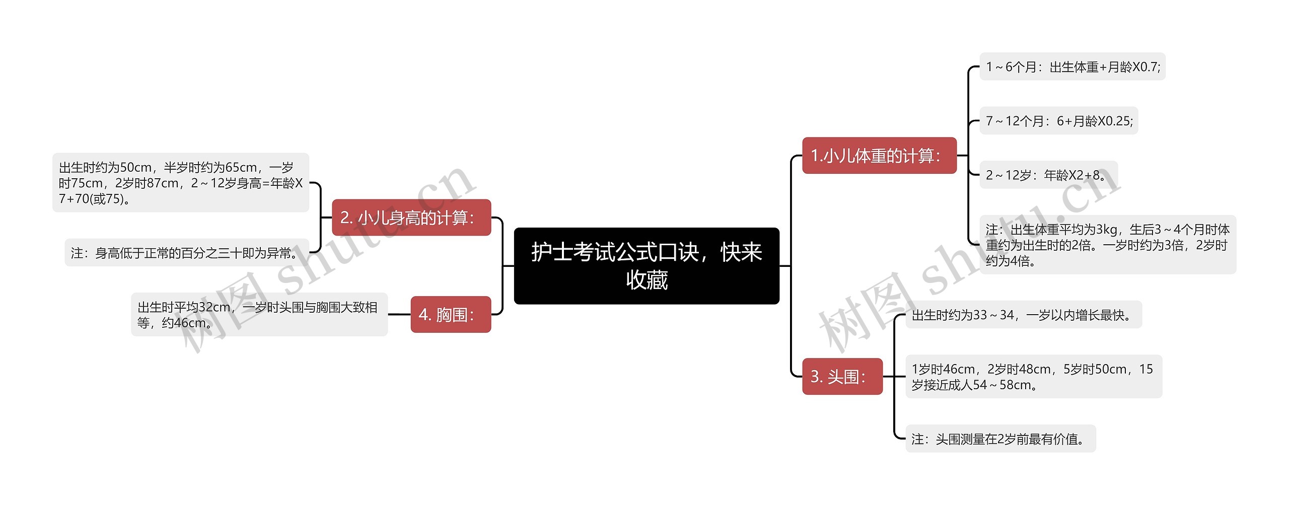 护士考试公式口诀，快来收藏