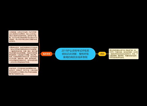 2019护士资格考试呼吸系统知识点详解：慢性呼吸衰竭的病因及临床表现